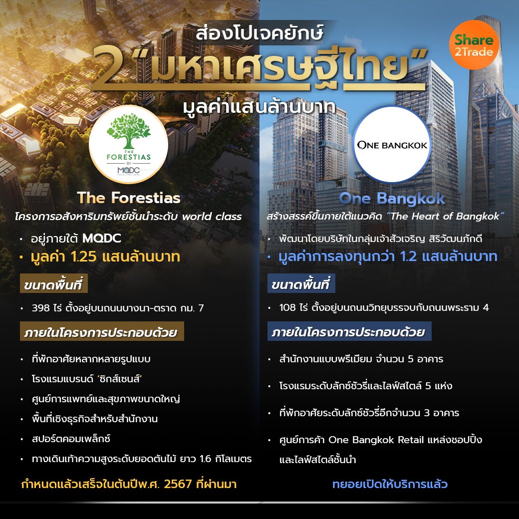 ส่องโปเจคยักษ์ 2 มหาเศรษฐีไทย_S2T (เพจ) copy.jpg