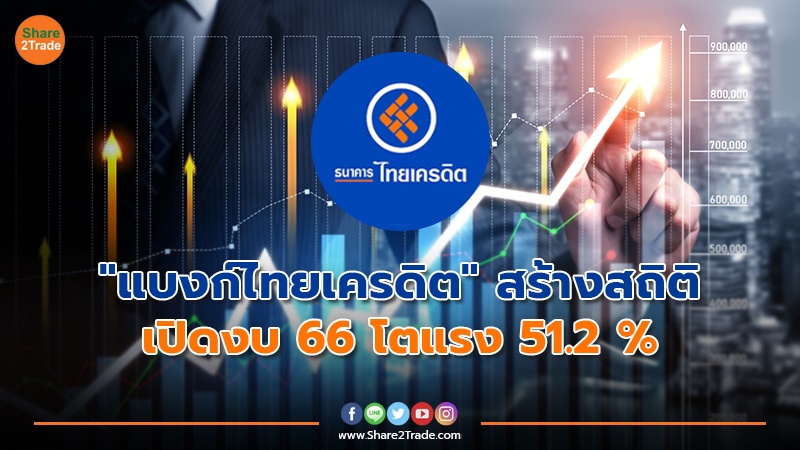 CREDIT เผยกำไรปี 66 แตะ 3.5 พันลบ.สูงสุดเป็นประวัติการณ์ สินเชื่อโต 18.8 % ส่วน NPL อยู่ที่ 4.2%