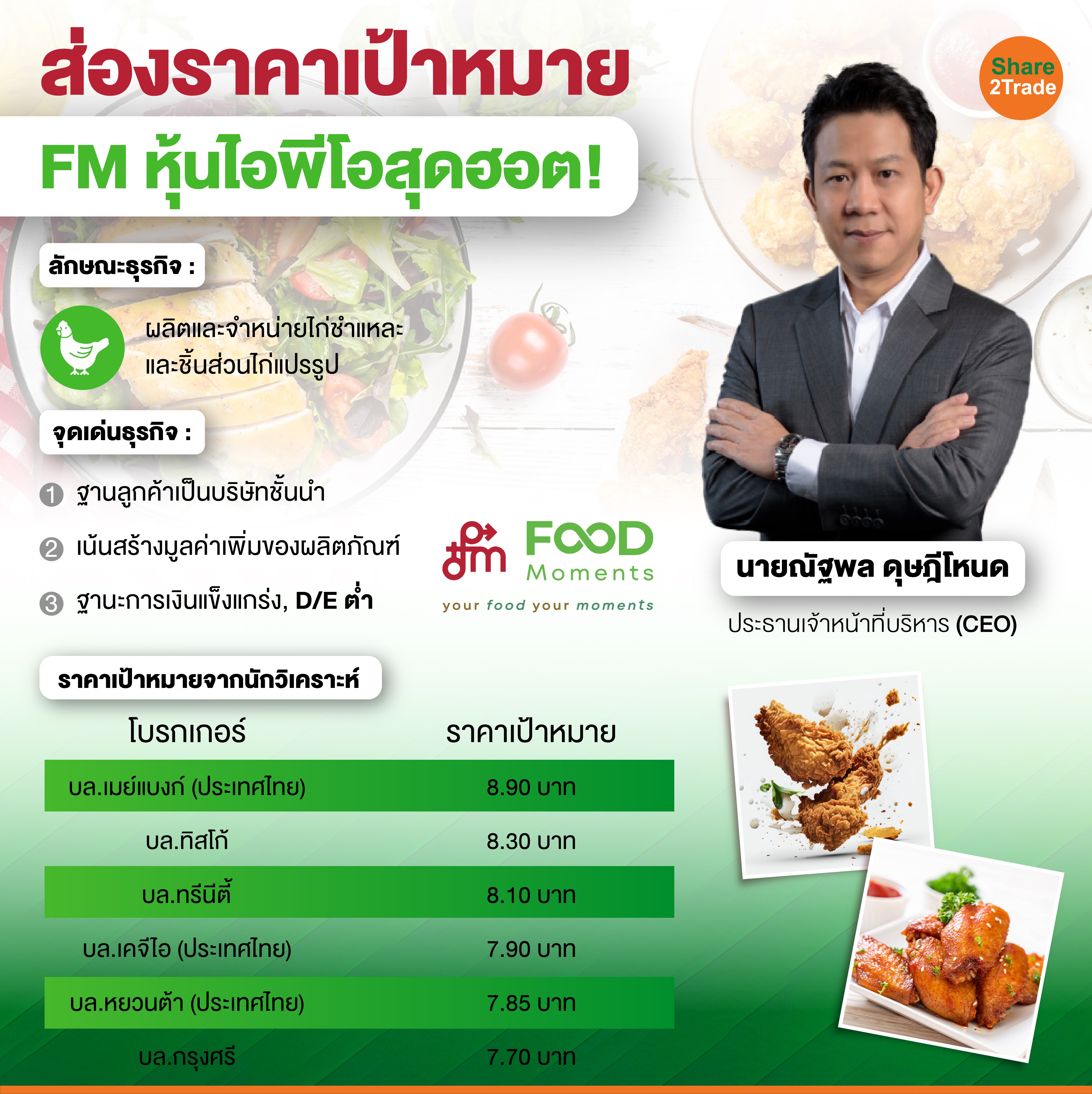 ส่องราคาเป้าหมาย FM หุ้นไอพีโอสุดฮอต!-01.jpg