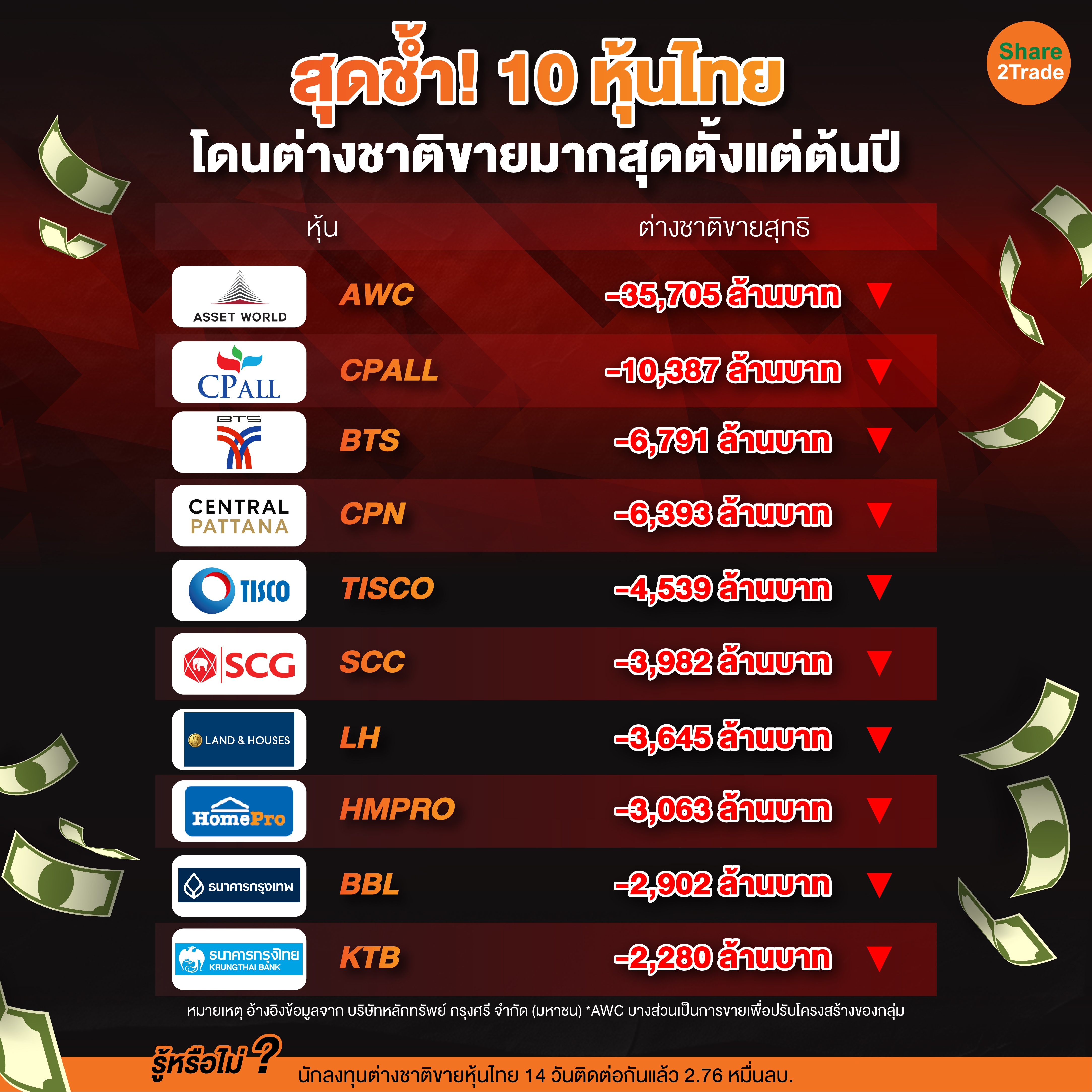 สุดช้ำ! 10 หุ้นไทย-01_0.jpg