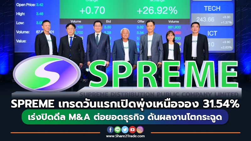 SPREME เทรดวันแรกเปิดพุ่งเหนือจอง 31.54%  เร่งปิดดีล M&A ต่อยอดธุรกิจ ดันผลงานโตกระฉูด