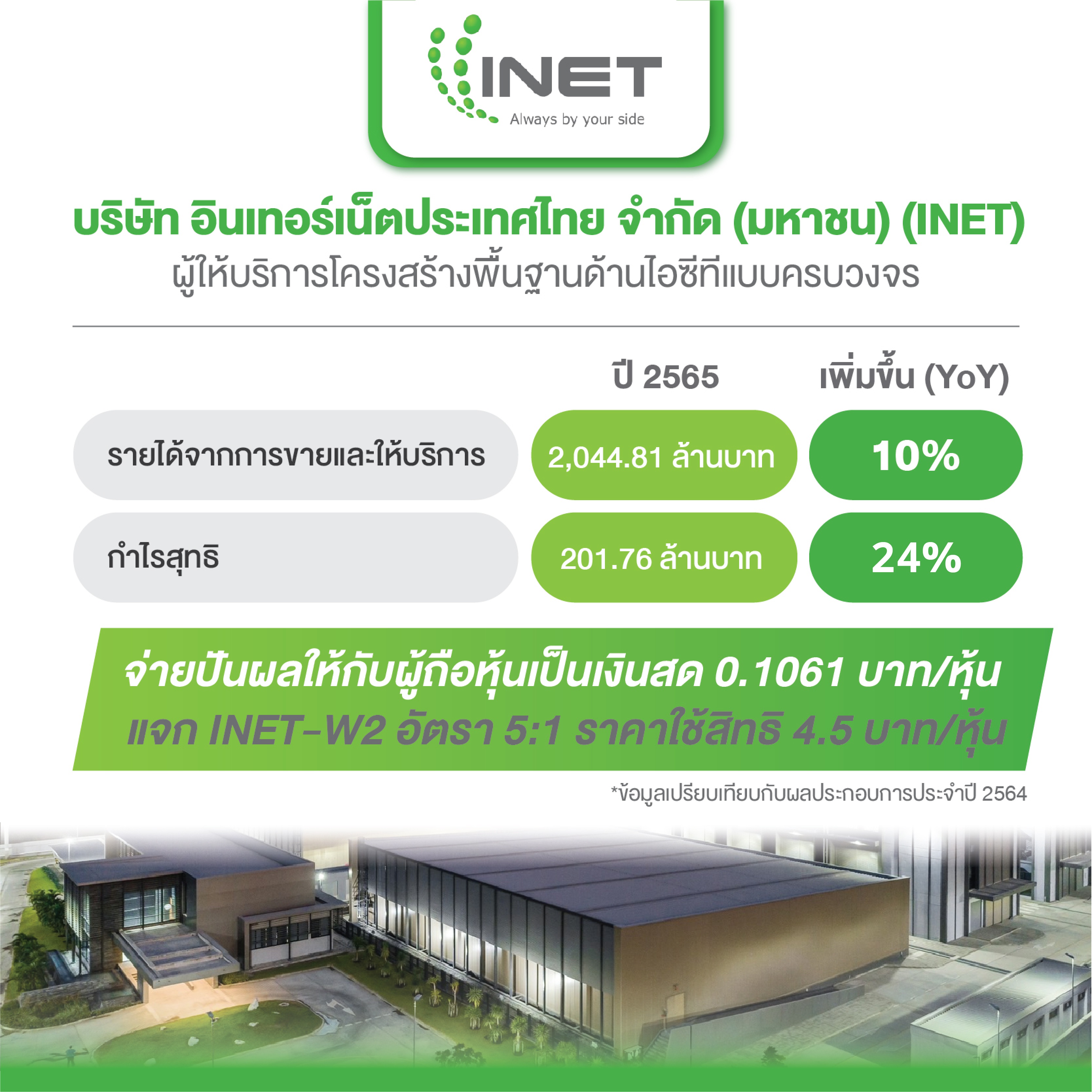 INET กำไรโต ประกาศปันผลพร้อมแจก W2