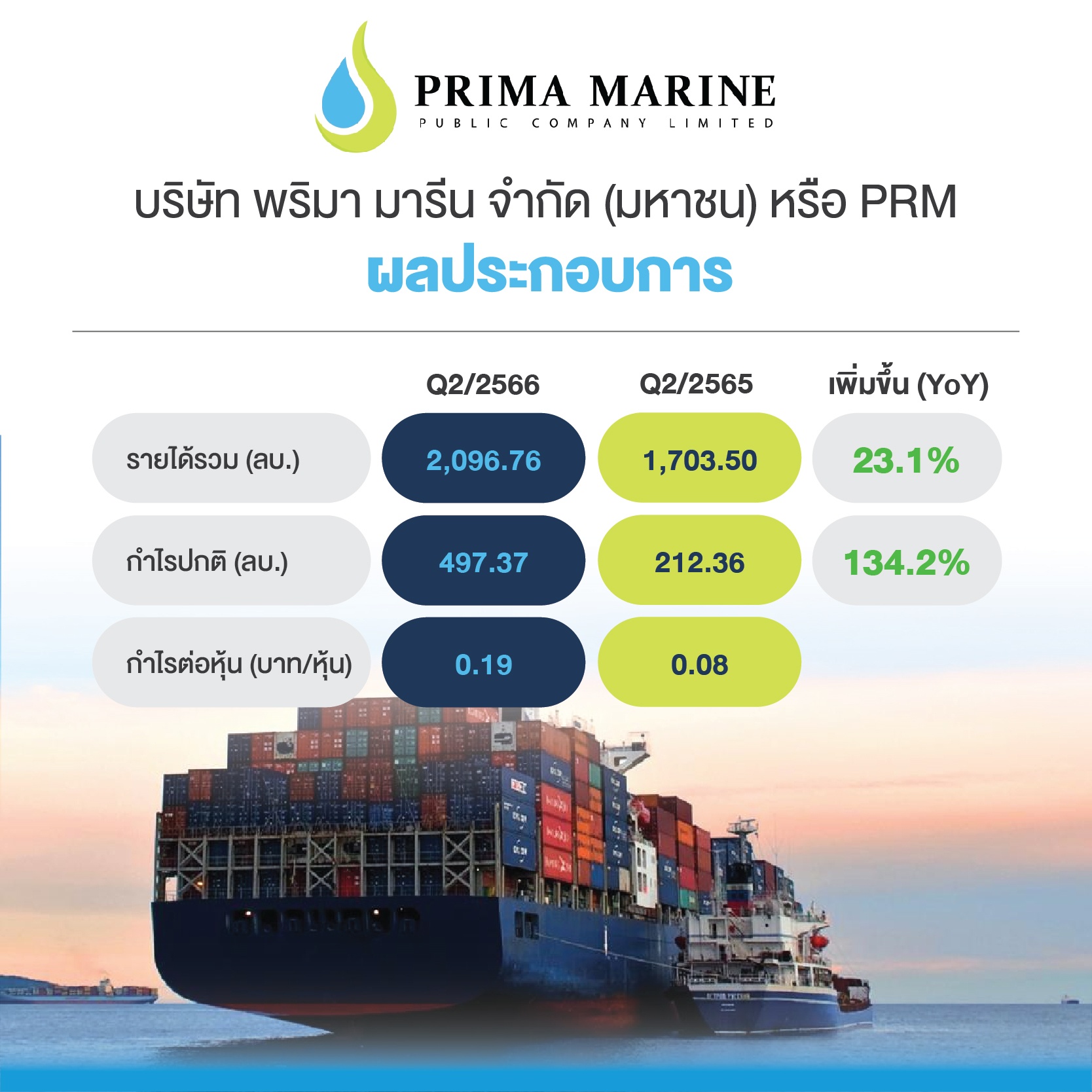 ผลประกอบการ บมจ. พริมา มารีน (PRM)