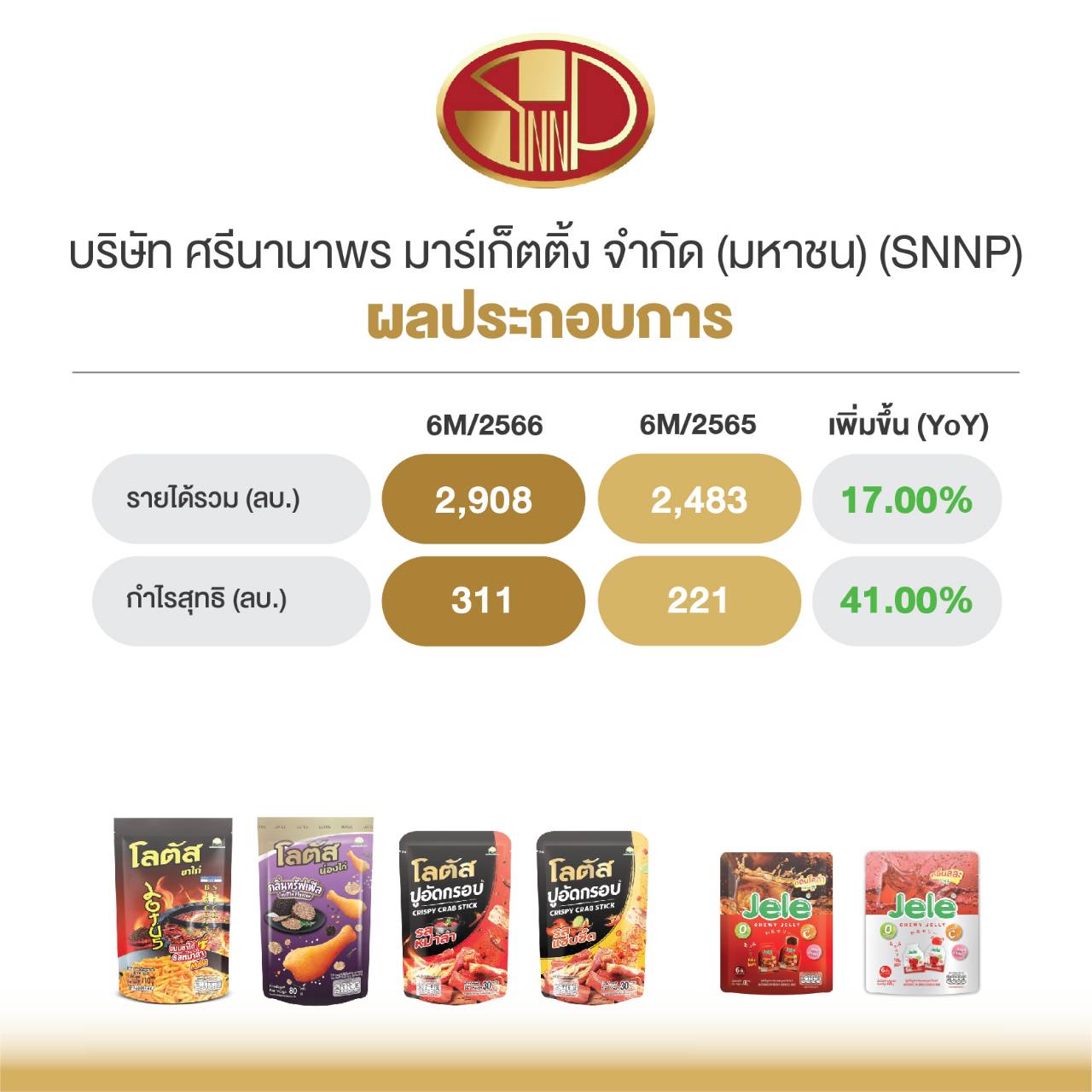 ผลประกอบการ บมจ. ศรีนานาพร มาร์เก็ตติ้ง หรือ  SNNP