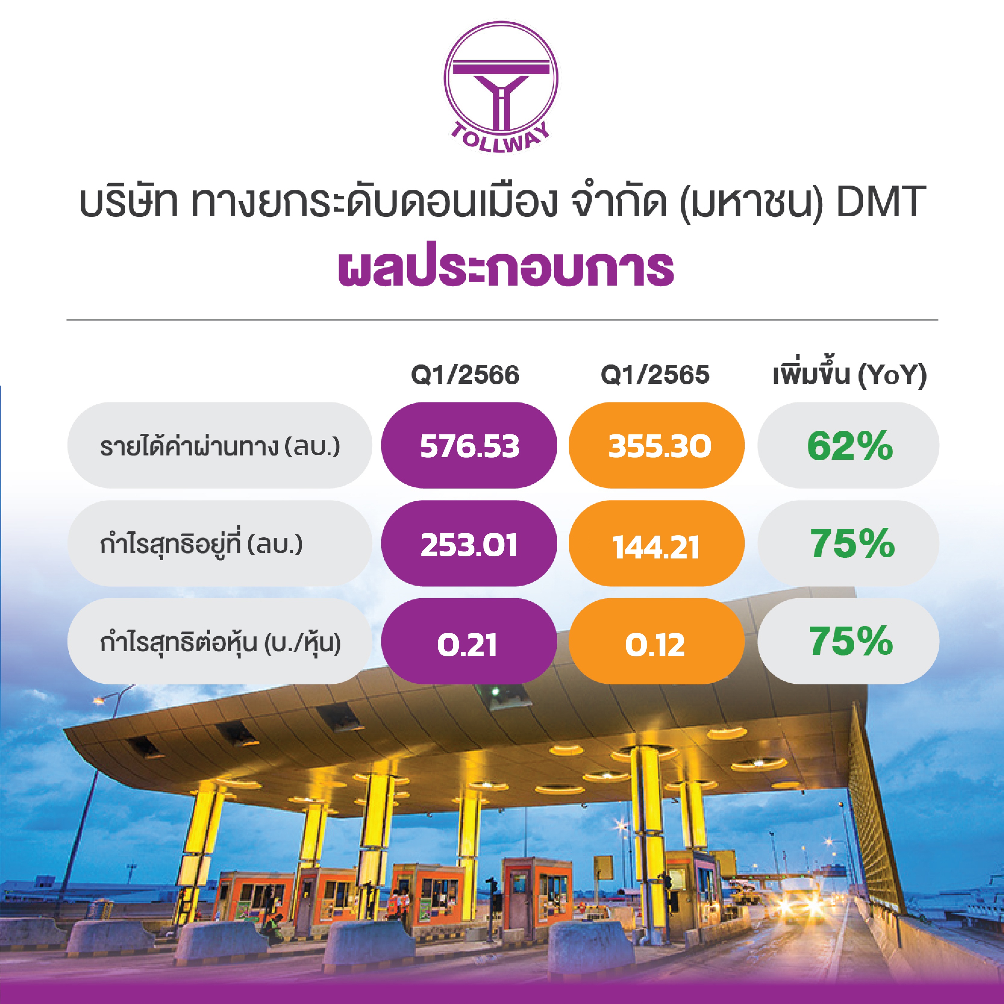 ผลประกอบการ บมจ. ทางยกระดับดอนเมือง (DMT)