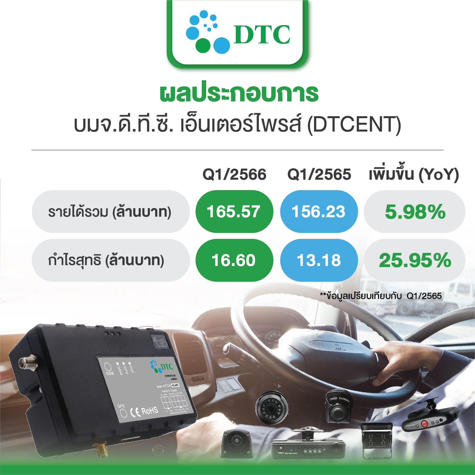 ผลประกอบการ บมจ. ดี.ที.ซี. เอ็นเตอร์ไพรส์ (DTCENT)