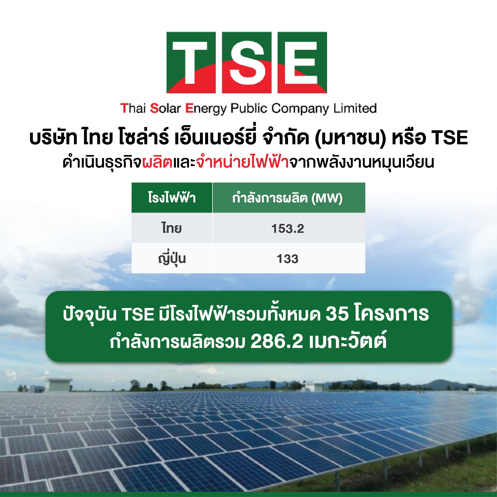 บมจ.ไทย โซล่าร์ เอ็นเนอร์ยี่ (TSE) ดำเนินธุรกิจผลิตและจำหน่ายไฟฟ้าจากพลังงานหมุนเวียน