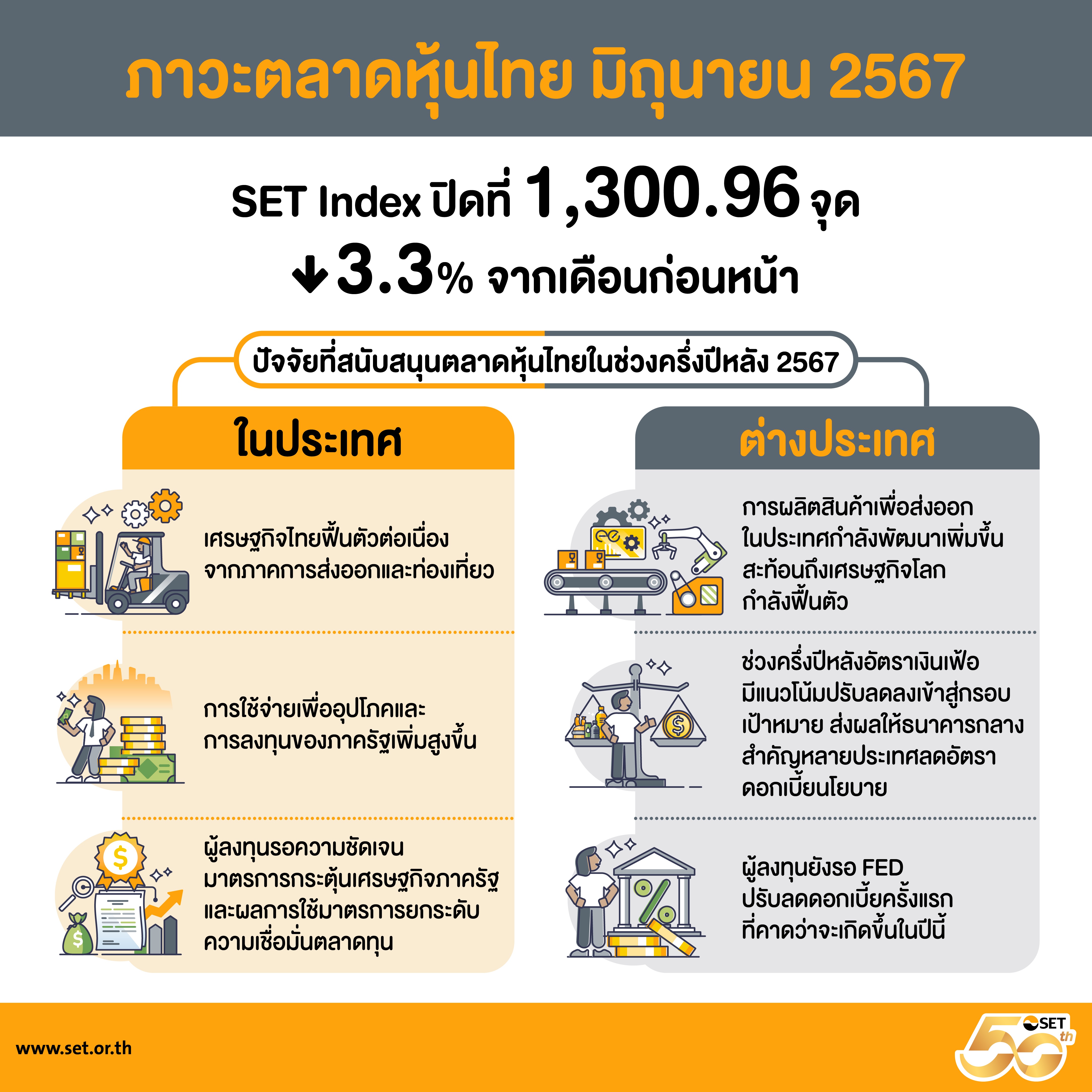 Infographics-SET Release-74-2567-TH.jpg