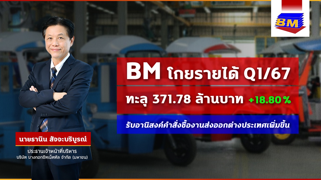 BM โกยรายได้ Q1/67 ทะลุ 372 ล้านบาท  ยอดคำสั่งซื้องานต่างประเทศทะลัก