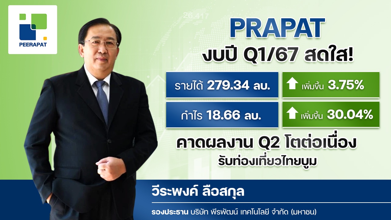 PRAPAT ฟอร์มเด่น Q1/67 รายได้-กำไรสุทธิโต 