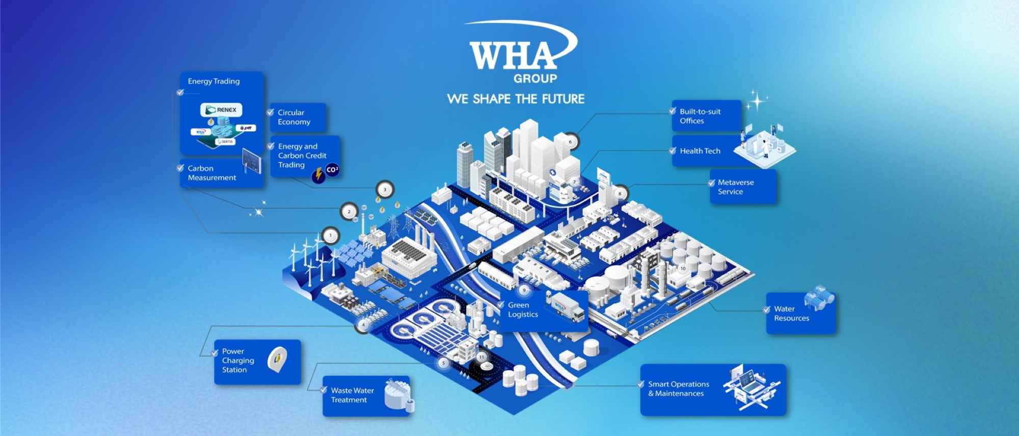 WHA Group ประกาศ 5 ภารกิจหลักภายใต้กรอบการดำเนินงานด้านความยั่งยืน ด้วยโครงการ  WHA Clean Water for Planet : Powering Industry, Sustaining Life  
