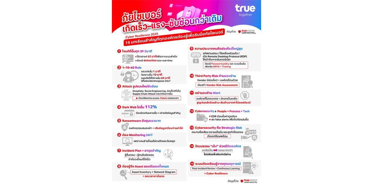 ถอดบทเรียน 15 สิ่งสำคัญ ที่ทุกองค์กรต้องปรับตัว เพื่ออยู่รอดก่อนถูกโจมตีทางไซเบอร์