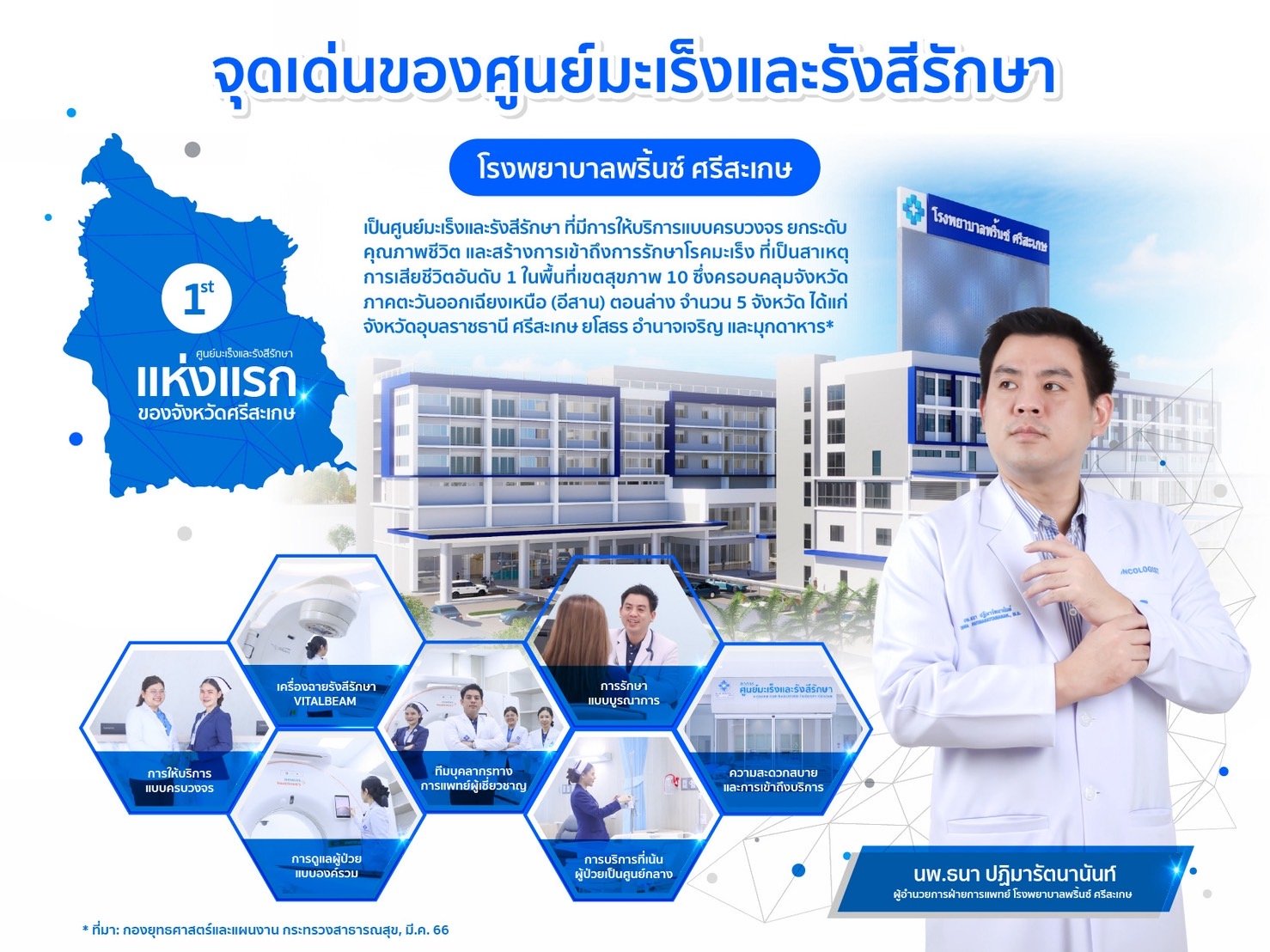 PRINC โชว์ศักยภาพ "ศูนย์มะเร็งแห่งแรกที่ศรีสะเกษ" ลงทุนเครื่องฉายรังสี 100 ล้านบาท  พร้อมดูแลผู้ป่วยทุกสิทธิ ครอบคลุมรัฐบาล-เอกชน