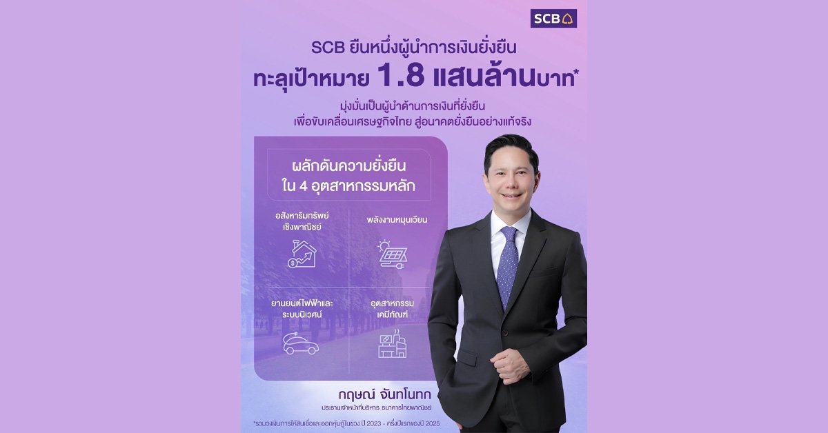SCB หนุนการเงินภาคธุรกิจสู่ความยั่งยืน ปี66-ปัจจุบันแตะ1.8แสนลบ.ทะลุเป้าที่ตั้งไว้ 1.5แสนลบ.