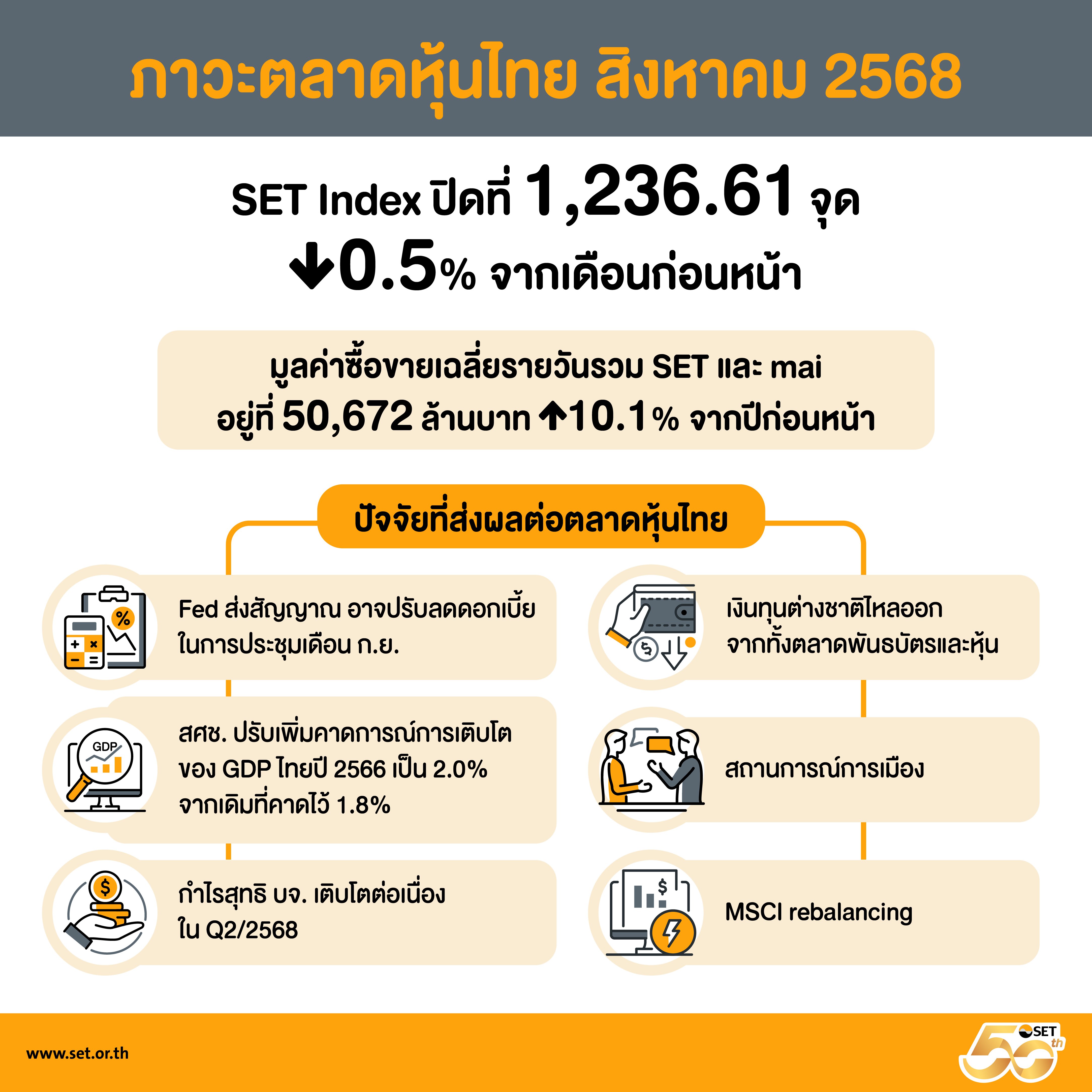 Infographic SET Release 81-2568-TH.jpg