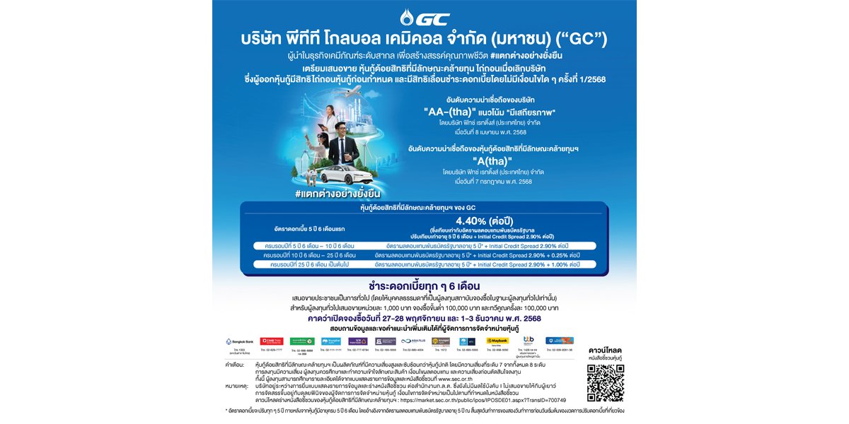 GC ประกาศอัตราดอกเบี้ยหุ้นกู้ด้อยสิทธิที่มีลักษณะคล้ายทุนฯ 5 ปี 6 เดือนแรกที่ 4.40% ต่อปี คาดเสนอขายต่อผู้ลงทุนทั่วไป วันที่ 27 พ.ย.- 3 ธ.ค.68 นี้