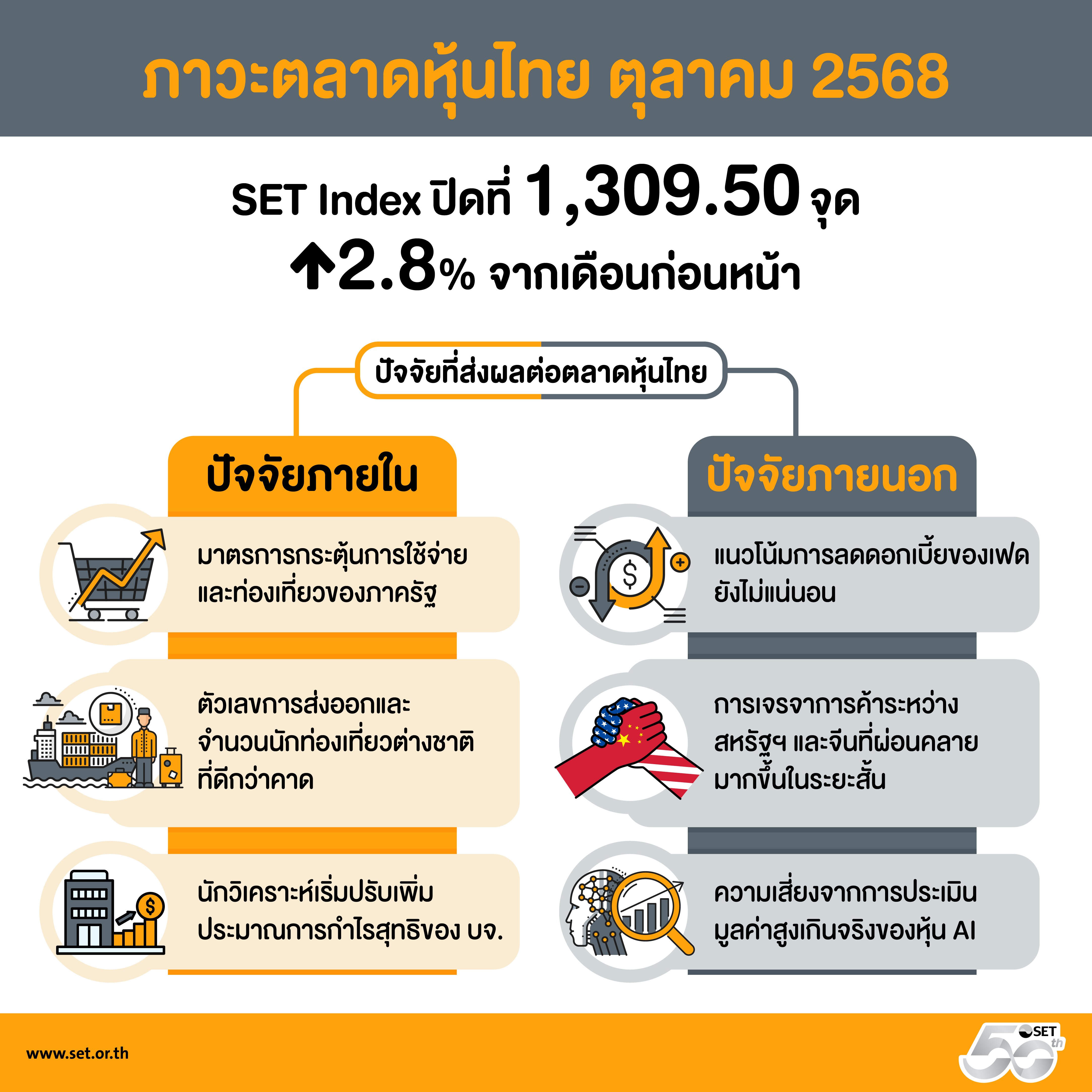 SET-Infographics-สรุปภาวะ-ตค-TH.jpg