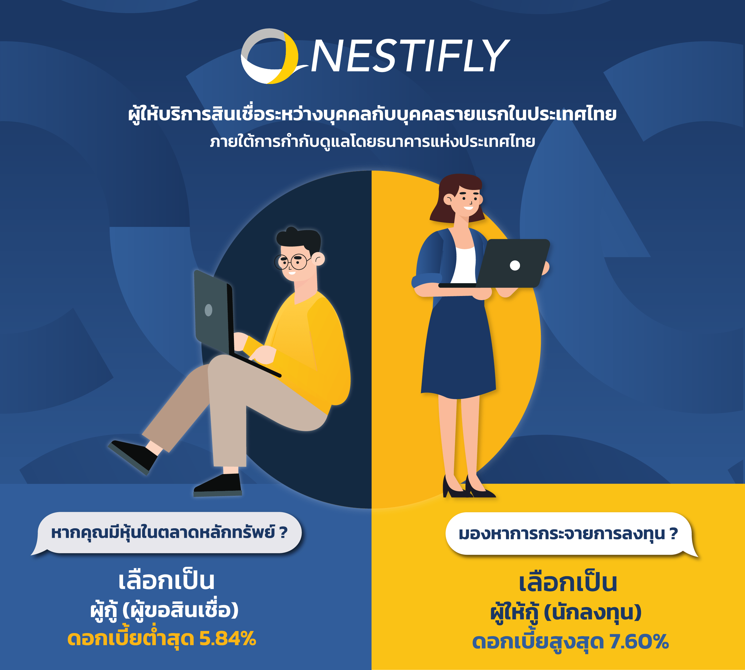 “StockLend by NestiFly” นำเสนอโซลูชัน P2P Lending หนึ่งเดียวในประเทศไทย พร้อมชวนสัมผัสผลิตภัณฑ์ได้ในงาน Money Expo 2025