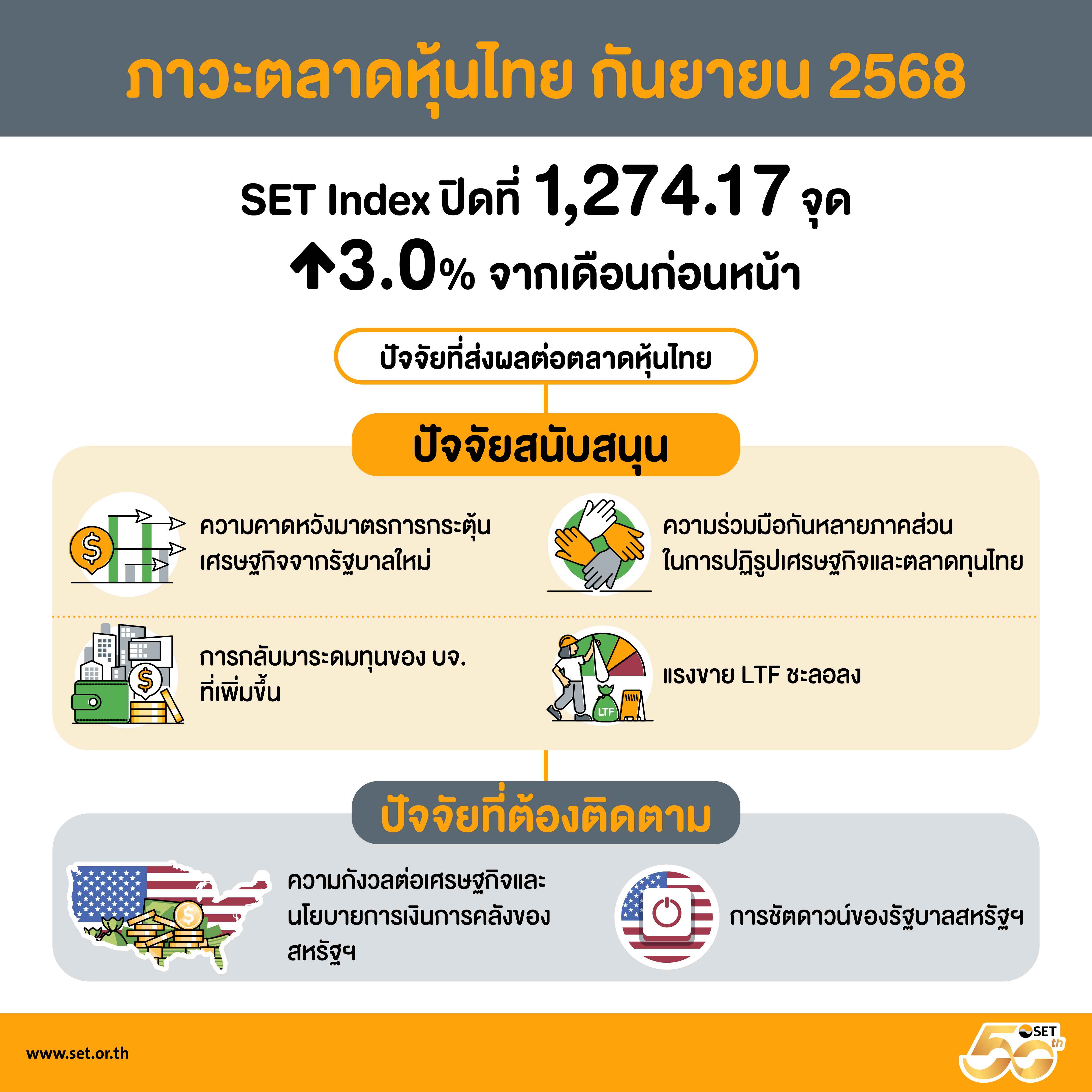 สรุปภาพรวมภาวะตลาดหลักทรัพย์เดือนกันยายน 2568