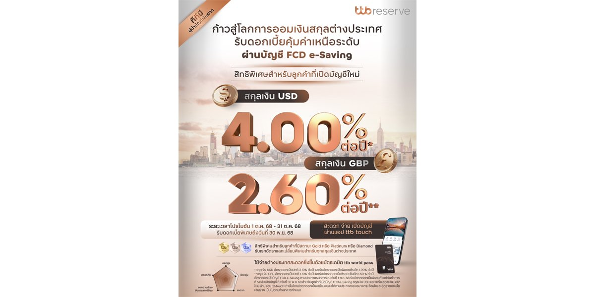 ทีทีบี ชวนเปิดบัญชีออมเงินสกุลต่างประเทศ USD และ GBP  รับดอกเบี้ยสูงสุด 4.00% ต่อปี ผ่านบัญชี FCD e-Saving