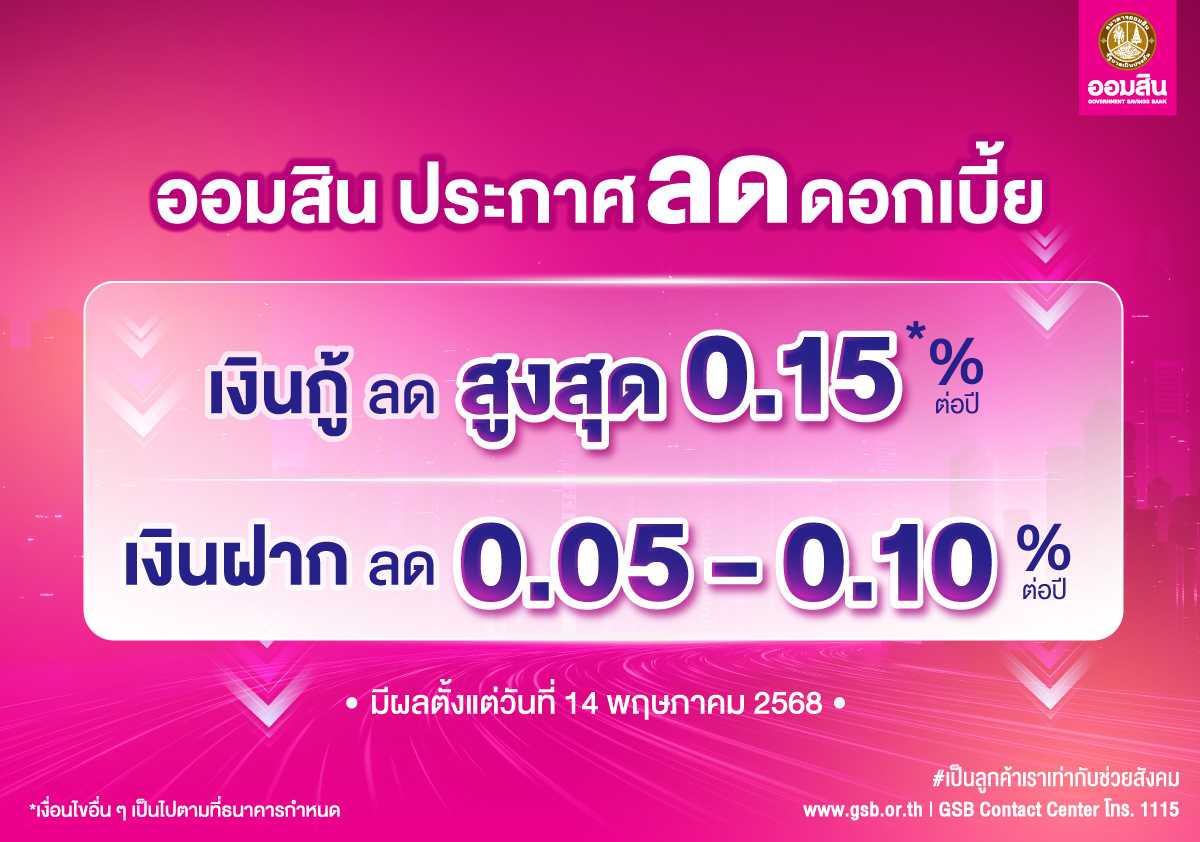 ออมสิน ประกาศลดดบ.ฝาก-กู้ 0.05-0.15%