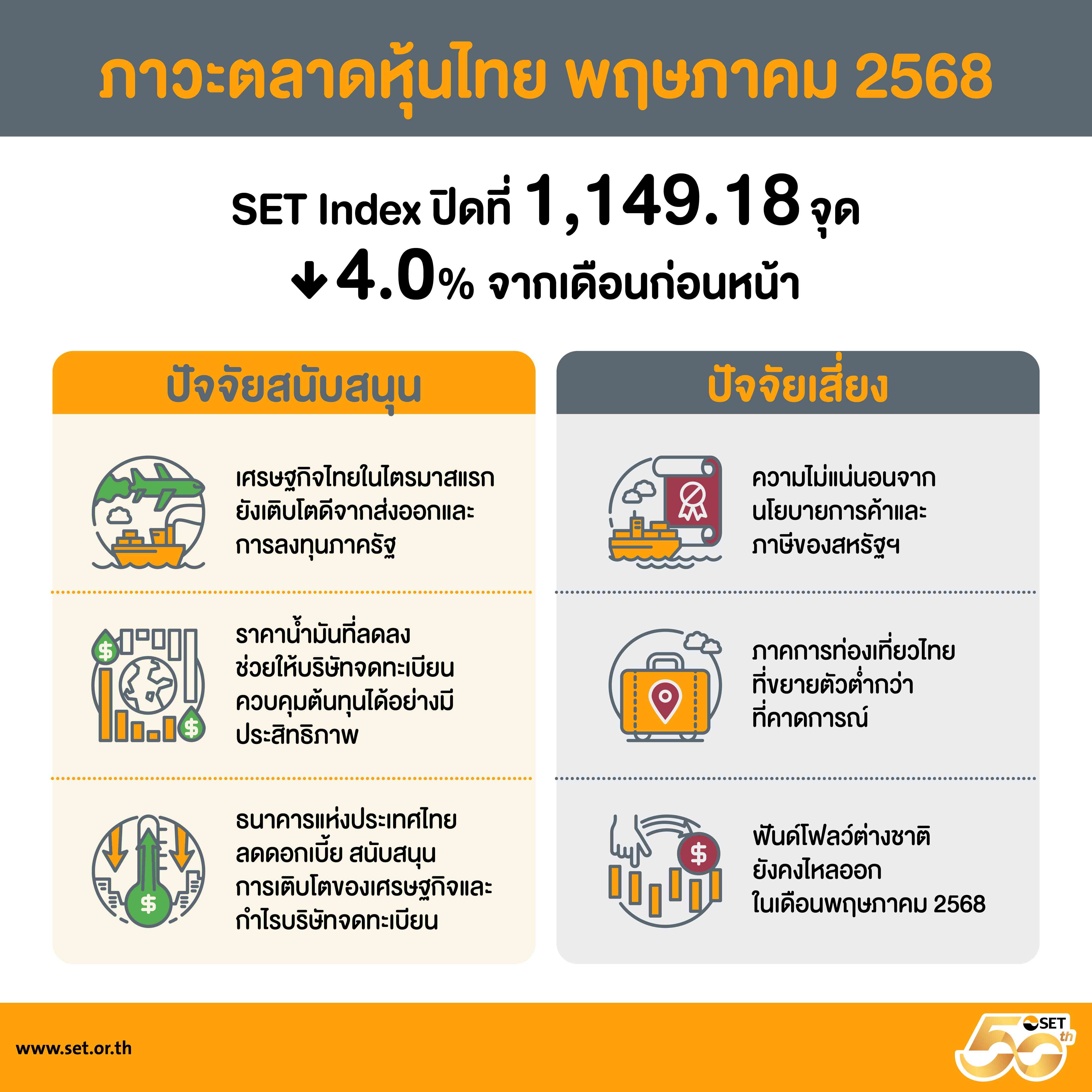 Infographics-SET Release-49-2568-TH_11zon (1).jpg