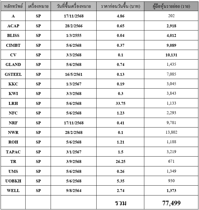 สกรีนช็อต 2025-12-09 173428.png