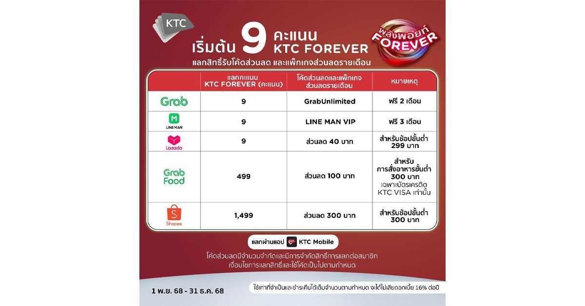 เคทีซีเดินหน้าแคมเปญพลังพอยต์ฯ ผนึกอีคอมเมิร์ซ-ดิลิเวอรี่ แลกโค้ดสุดคุ้ม