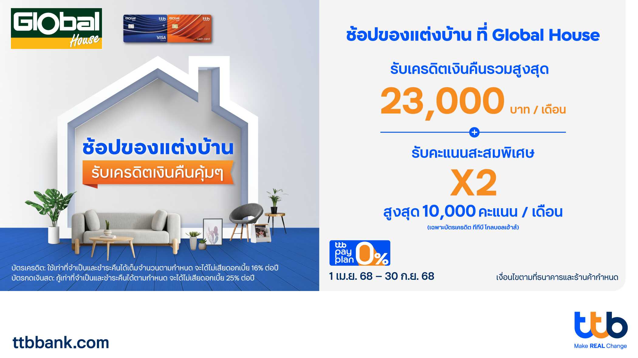 บัตร ทีทีบี โกลบอลเฮ้าส์ จัดแคมเปญพิเศษ เพื่อคนรักบ้าน รับเครดิตเงินคืนรวมสูงสุด 23,000 บาท ต่อเดือน พร้อมรับคะแนนสะสมพิเศษ 2 เท่า 