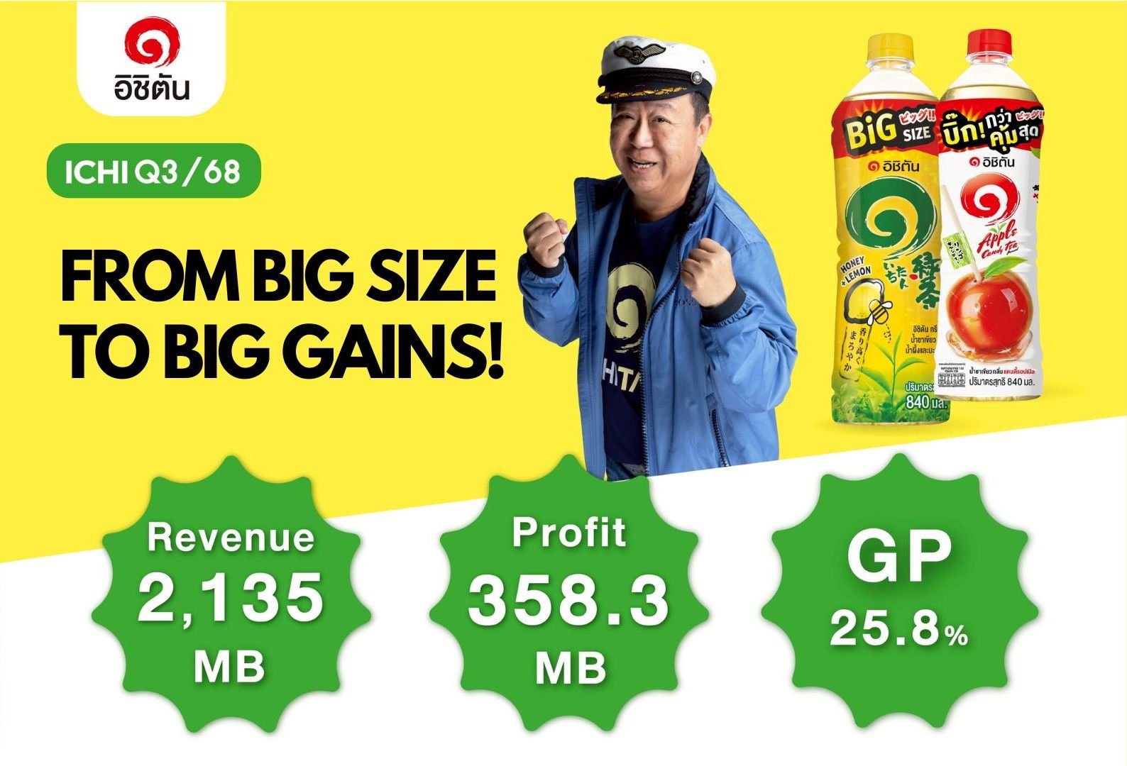 ICHI Q3/68 ยอดขาย 2,135 ลบ. กำไรสุทธิ 358.3 ลบ.