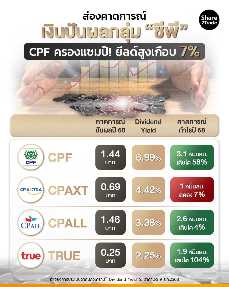 ส่องคาดการณ์เงินปันผล_S2T (เพจ) copy.jpg