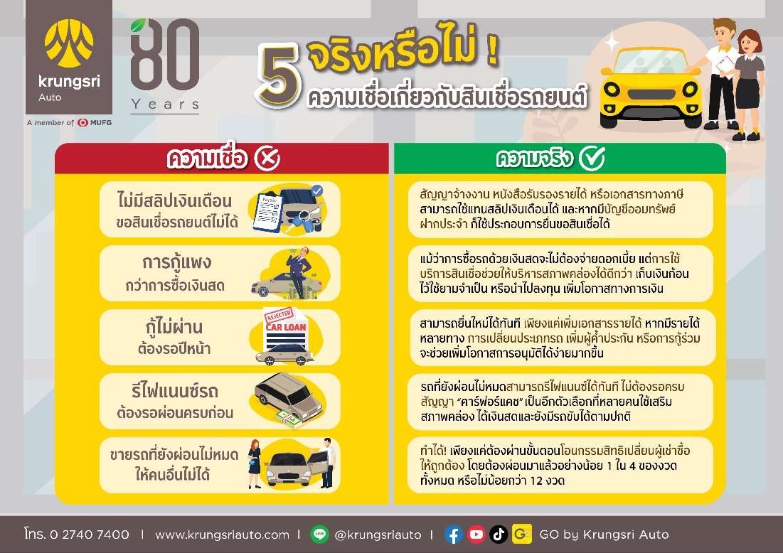 กรุงศรี ออโต้ ชวนไข 5 ความเชื่อเรื่องสินเชื่อรถยนต์