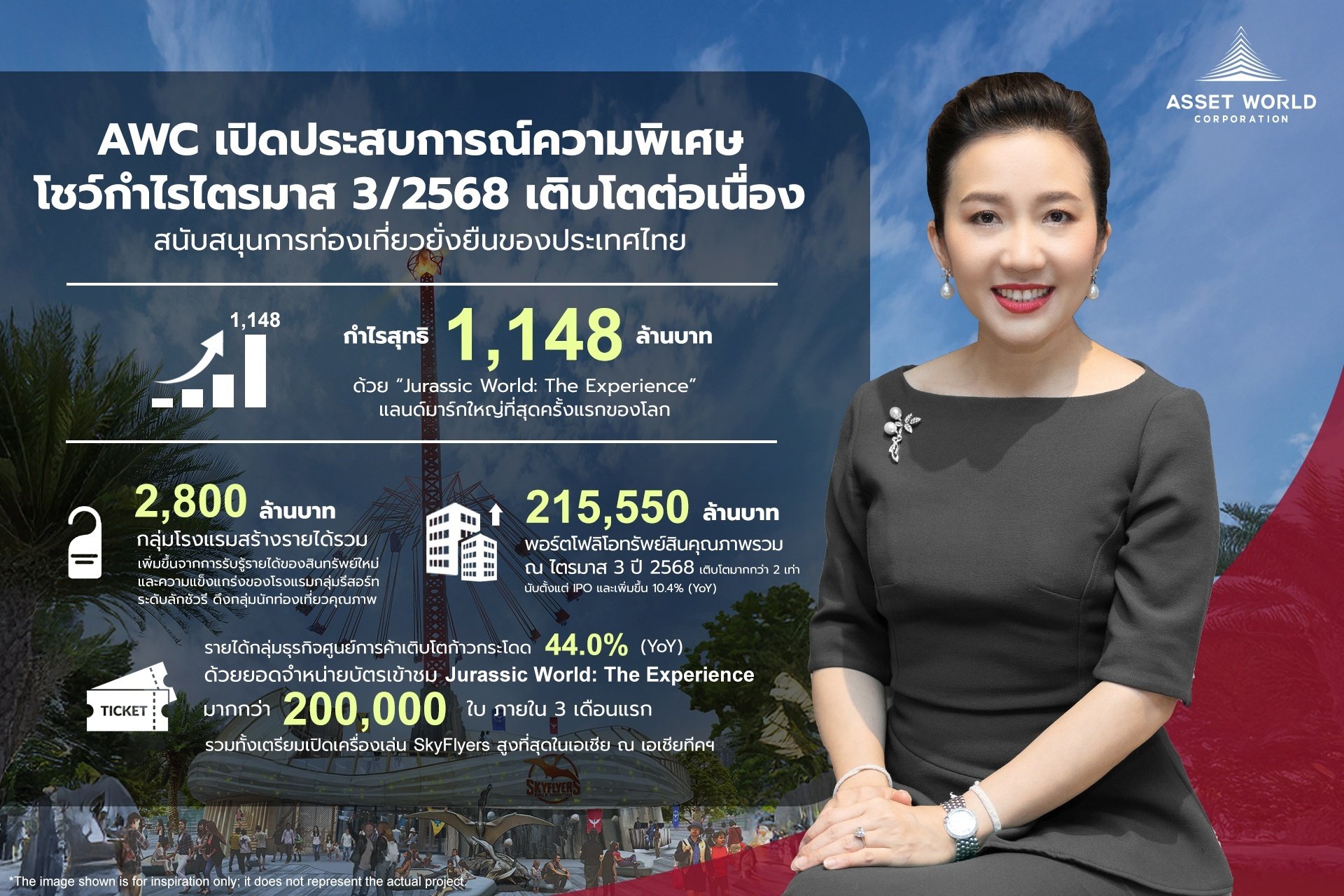 AWC เปิดประสบการณ์ความพิเศษ พร้อมกำไรสุทธิไตรมาส 3/2568 เติบโตต่อเนื่องสู่ 1,148 ล้านบาท