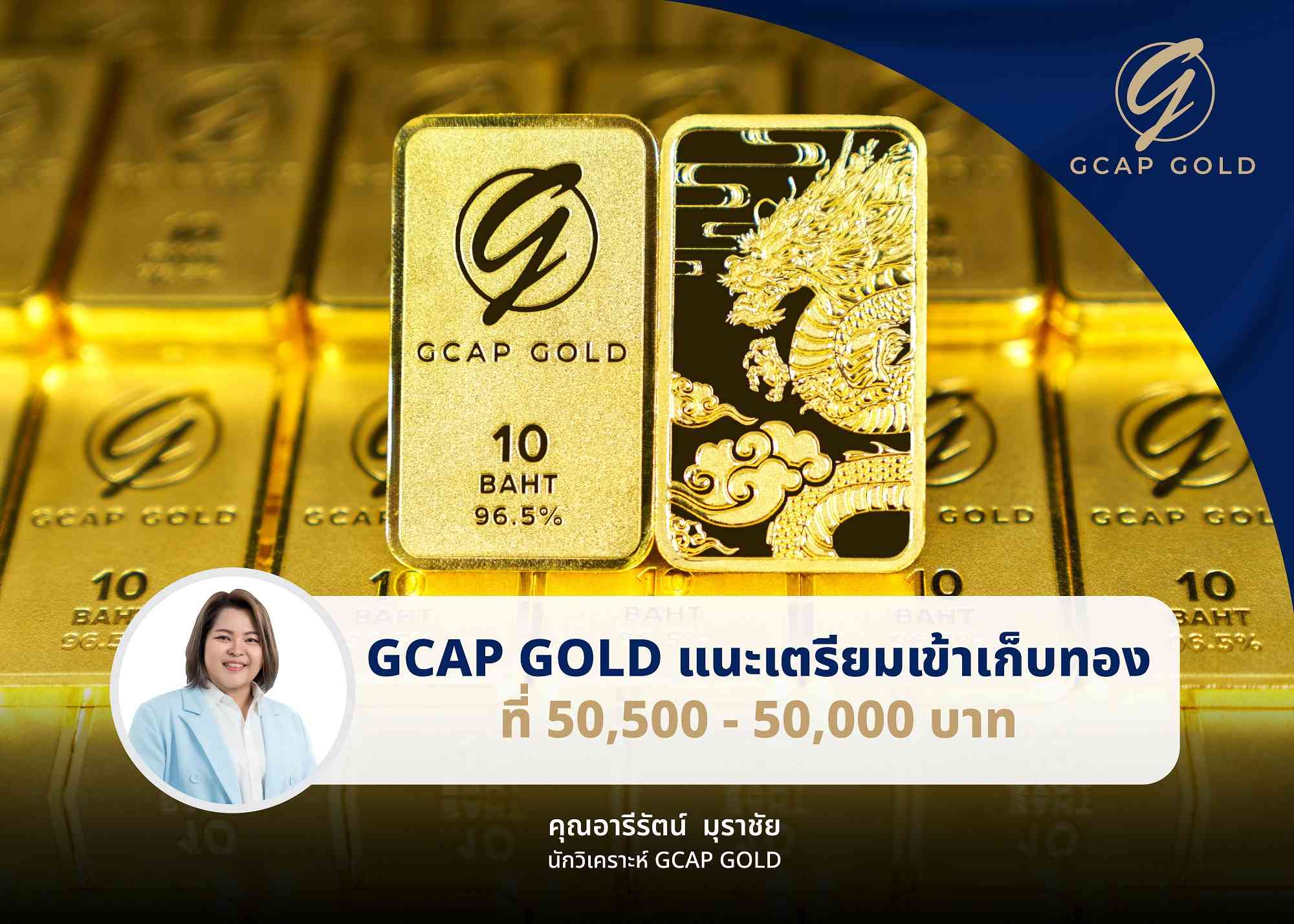 GCAP GOLD แนะเตรียมเข้าเก็บทองที่ 50,500 - 50,000 บาท