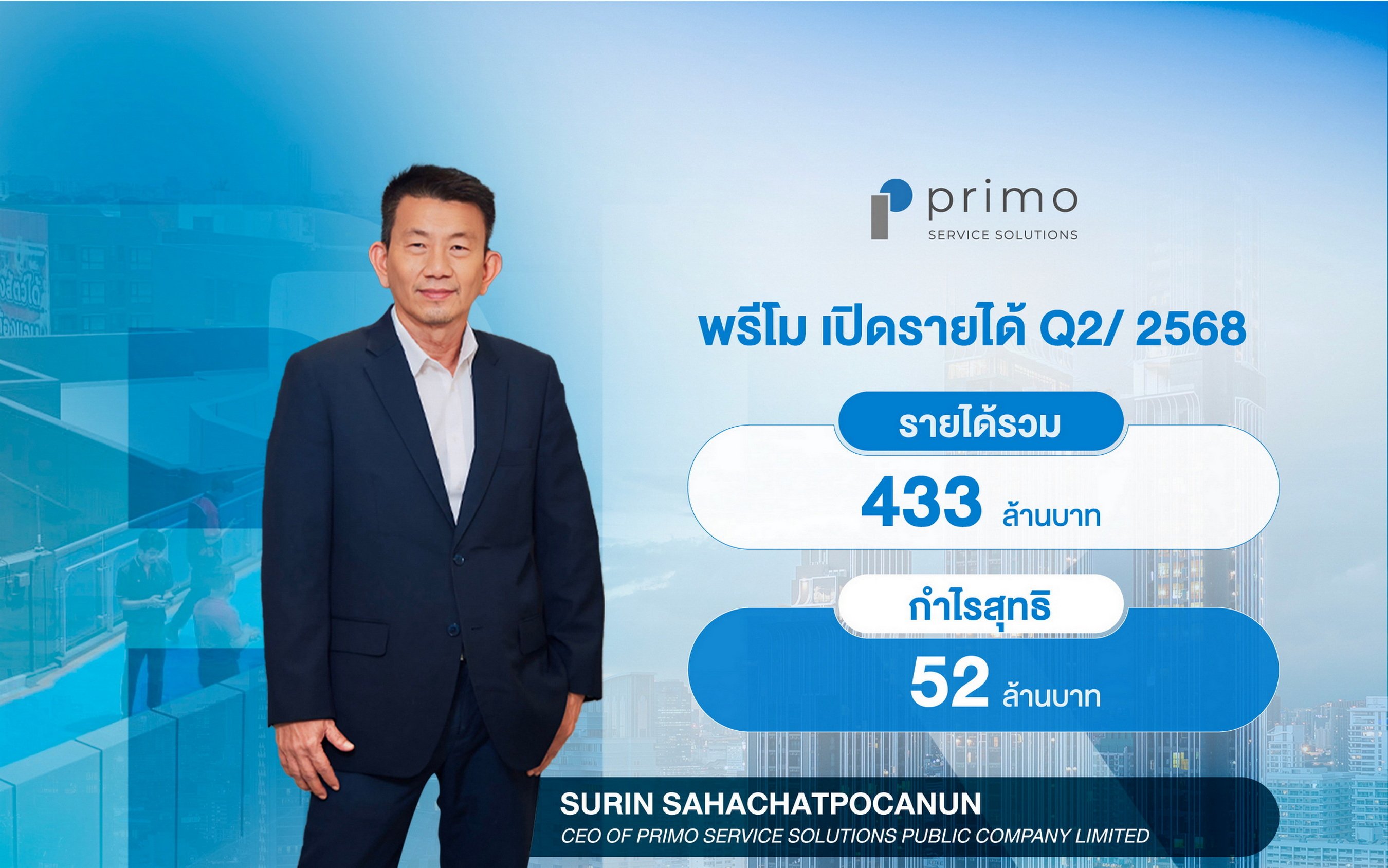 PRI โชว์ผลประกอบการ Q2/68 รายได้ 433 ล้านบาท กำไร 52 ล้านบาท ยกระดับกลยุทธิ์ FOCUS ON CORE มุ่งสร้างการเติบโตอย่างมีคุณภาพและยั่งยืน