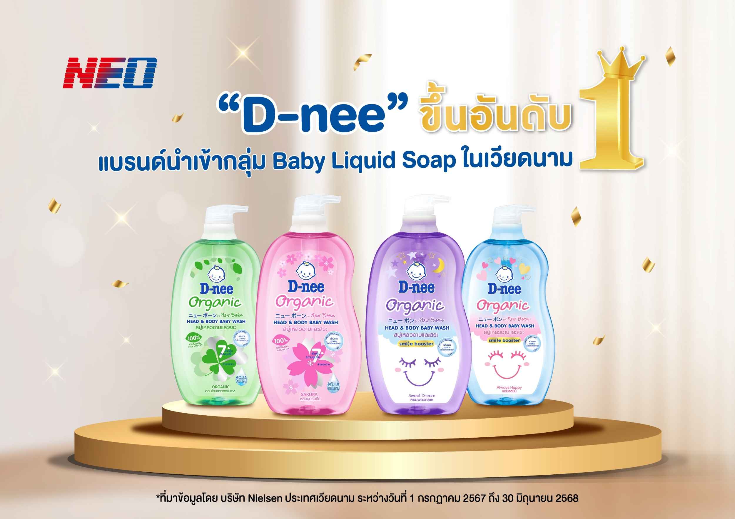 NEO ดัน “ดีนี่” โตสวนกระแส ทะยานขึ้นเบอร์ 1 แบรนด์นำเข้า  กลุ่ม Baby Liquid Soap ในเวียดนาม