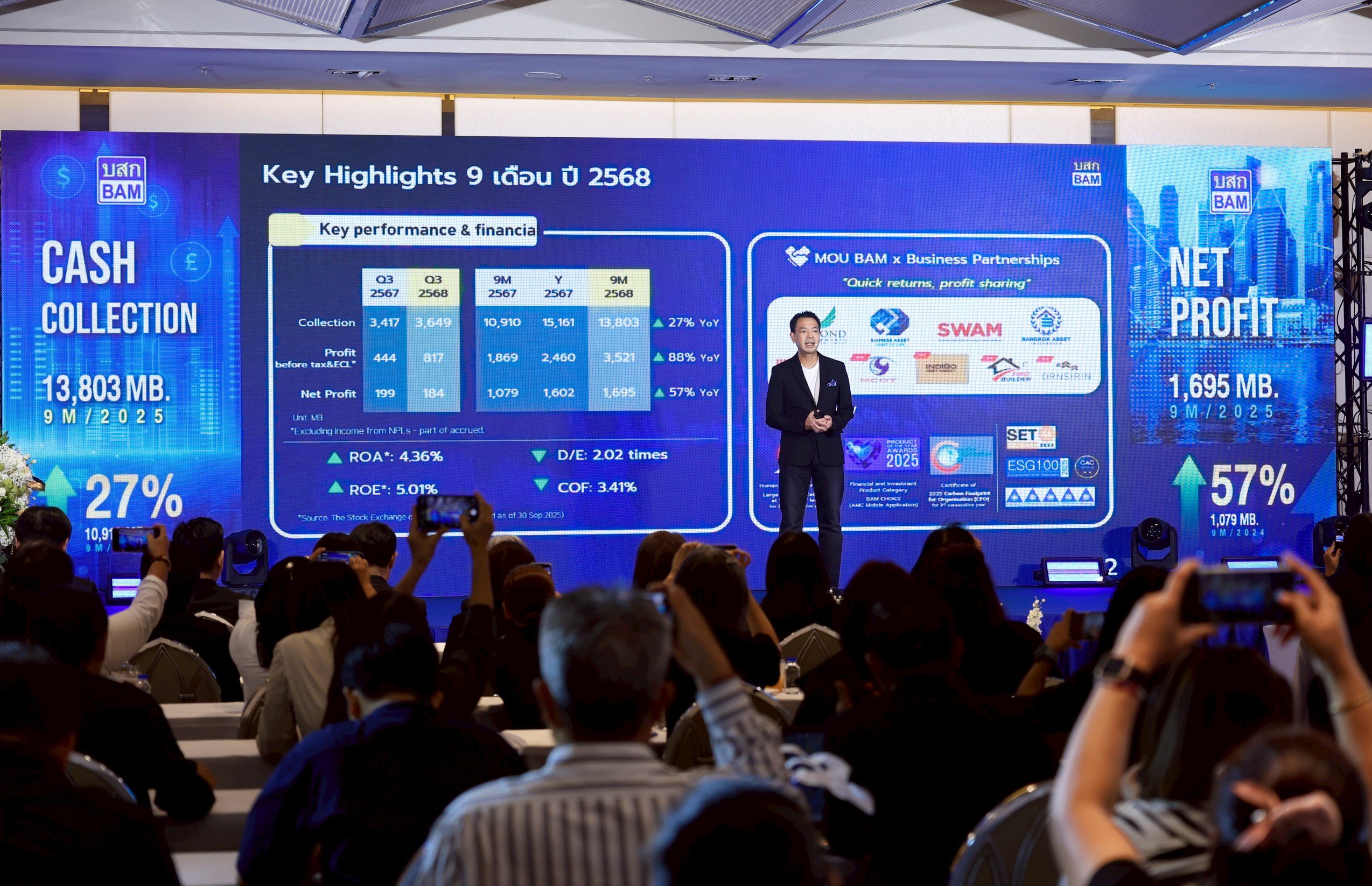 BAM โชว์ผลงาน 9 เดือนกวาดกำไร 1,695 ล้านบาท เดินหน้ากลยุทธ์ Partnership หนุนผลเรียกเก็บปีนี้ทะลุเป้า