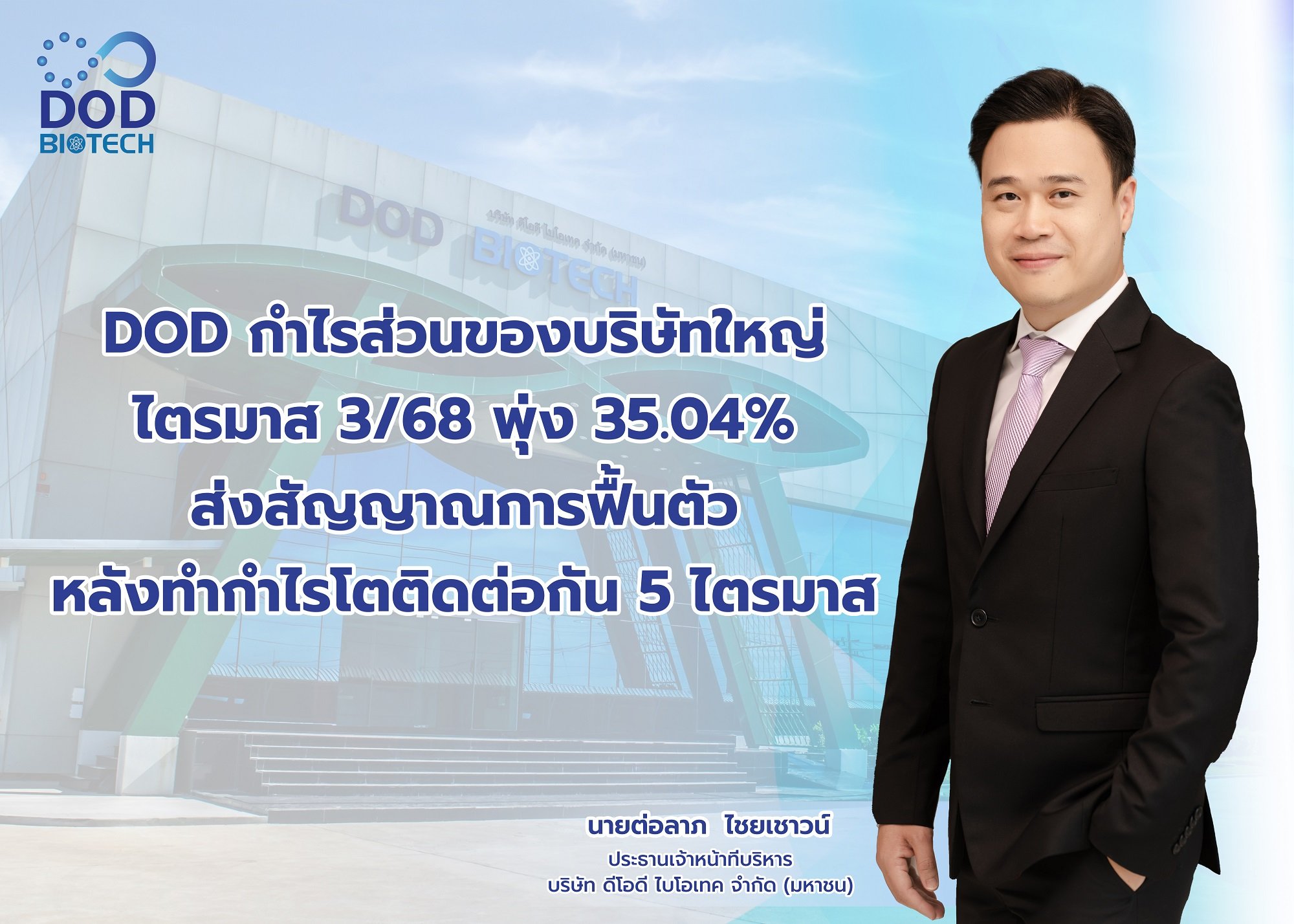 DOD ไตรมาส 3/68 พุ่ง 35.04% ส่งสัญญาณการฟื้นตัว หลังทำกำไรโตติดต่อกัน 5 ไตรมาส