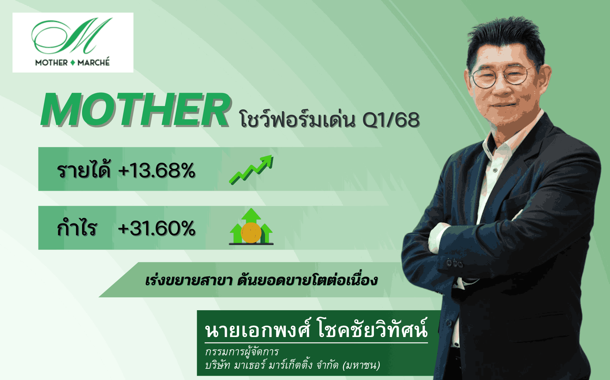 MOTHER ฟอร์มเด่น! Q1/68 กำไรโตแรง 31.60%   