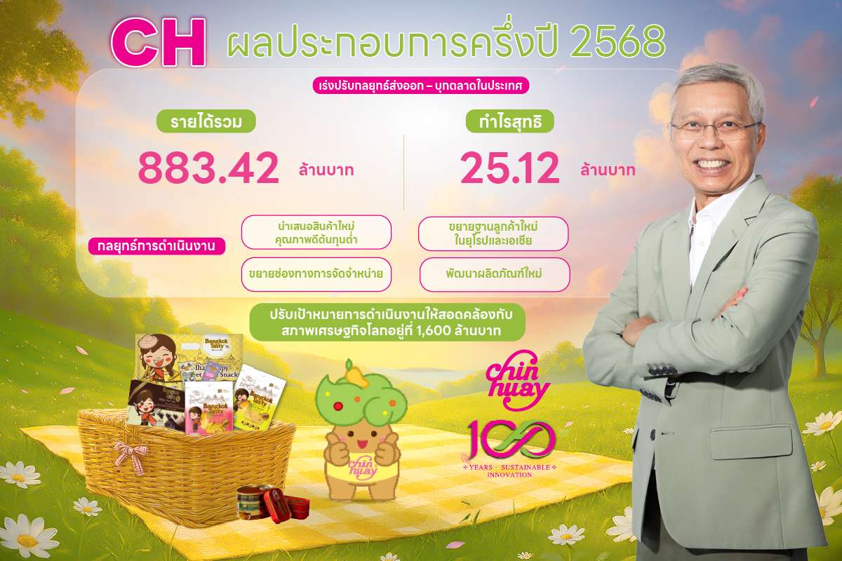 CH งบ Q2/68 รายได้รวม 437.94 ลบ. กำไร 12.04 ลบ. เร่งปรับกลยุทธ์ส่งออก – บุกตลาดในประเทศ