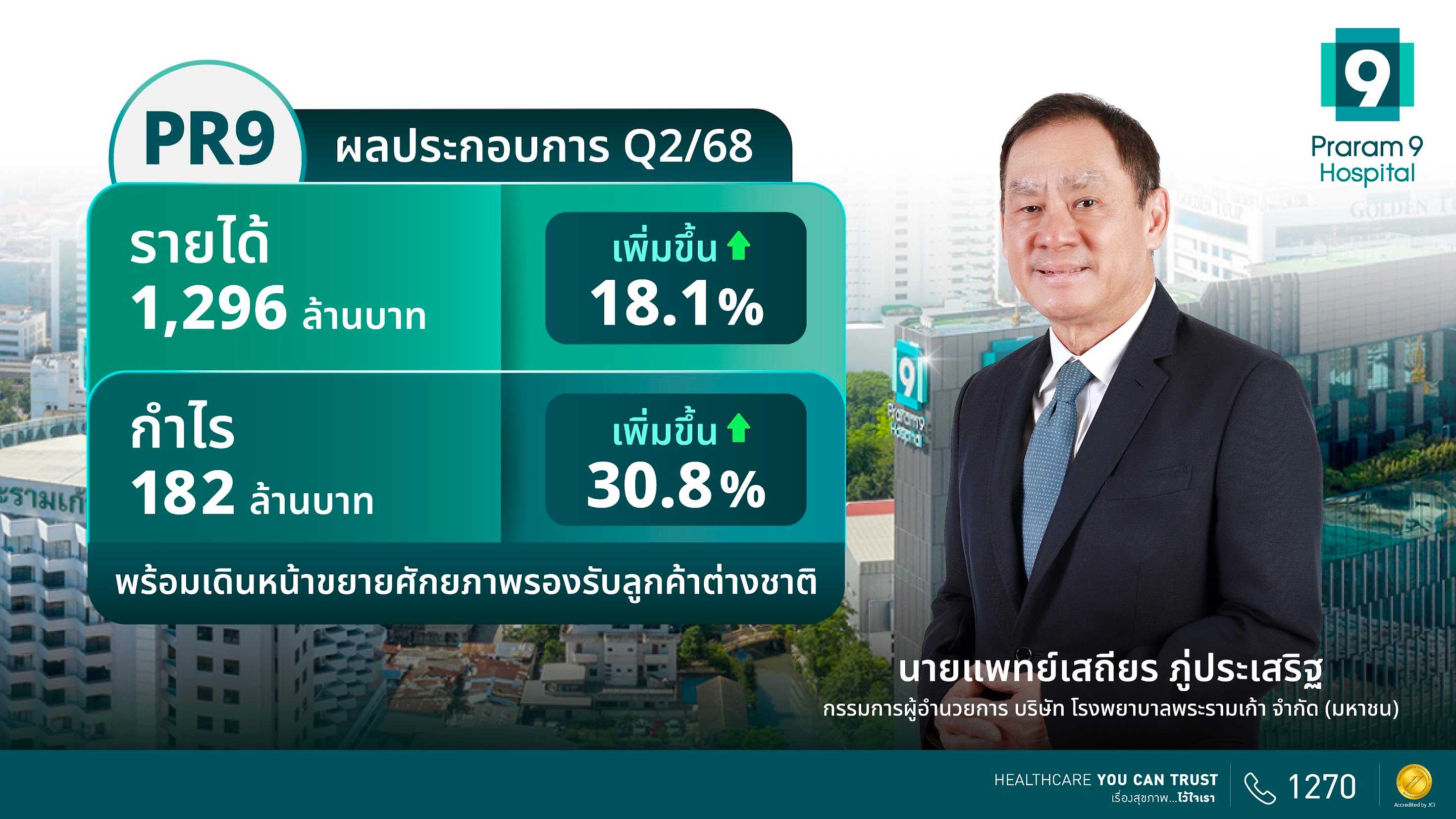 PR9 ฟอร์มดี Q2/68 กวาดรายได้ 1,296 ล้านบาท กำไร 182 ล้านบาท พร้อมเดินหน้าขยายศักยภาพรองรับลูกค้าต่างชาติ