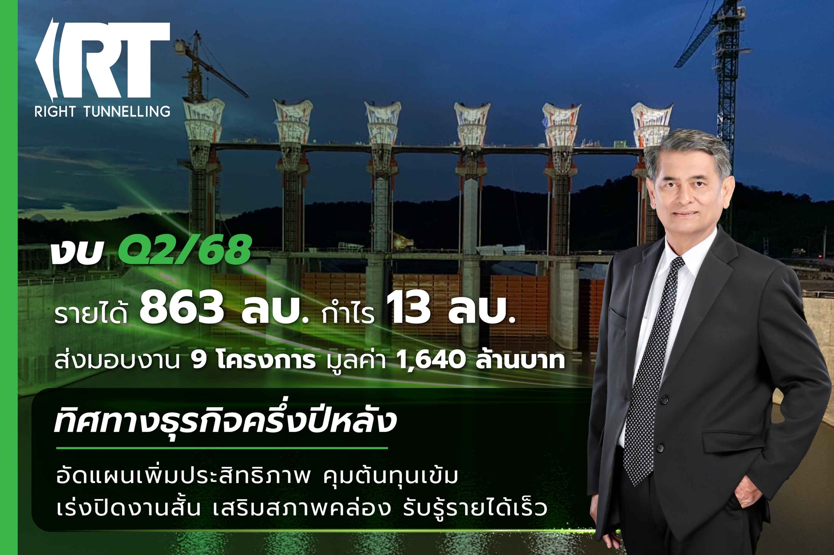 RT งบ Q2/68 รายได้ 863 ลบ. กำไร 13 ลบ. เร่งปิดงานสั้น เสริมสภาพคล่อง รับรู้รายได้เร็ว