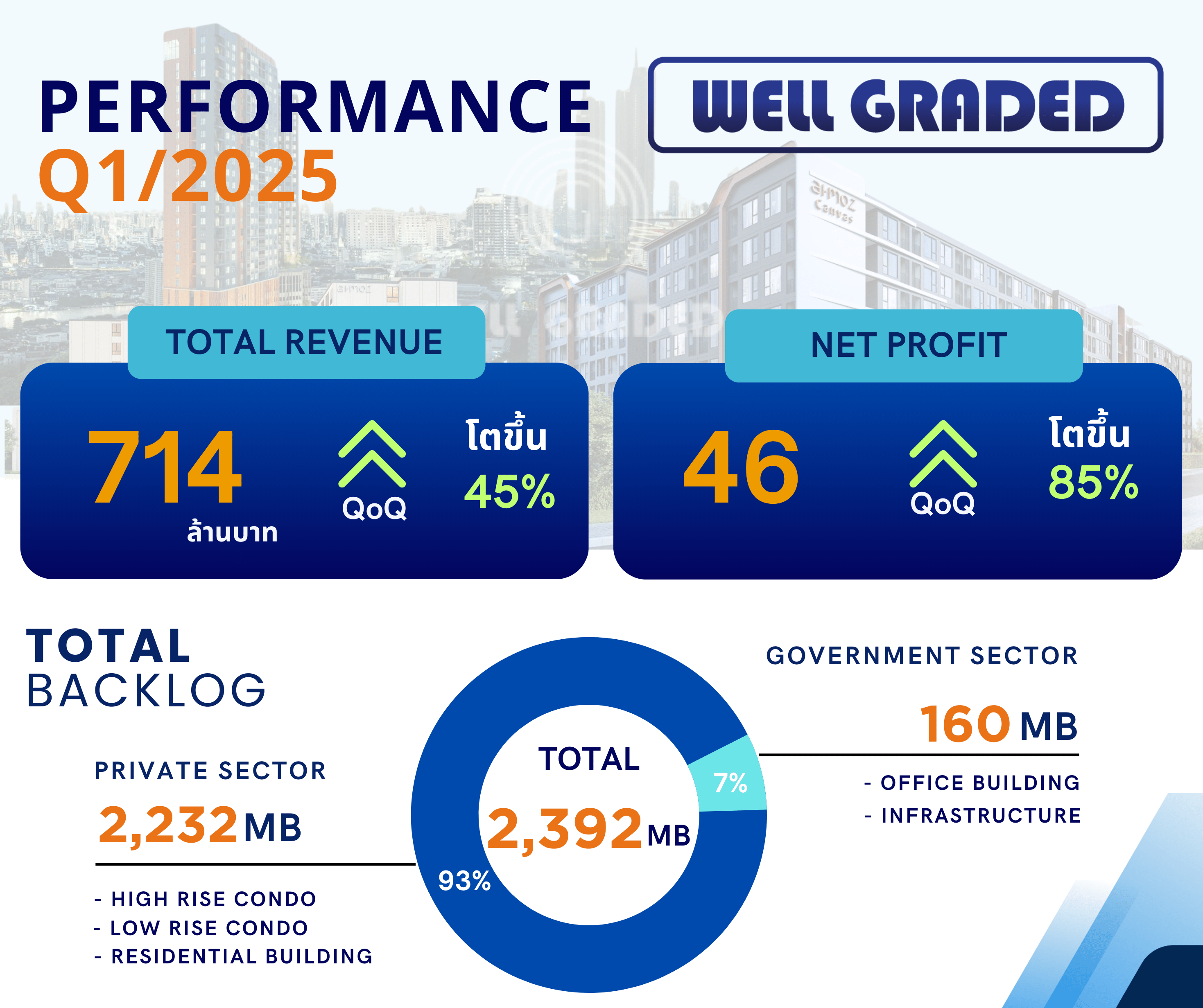 Performance Q1-2025.png