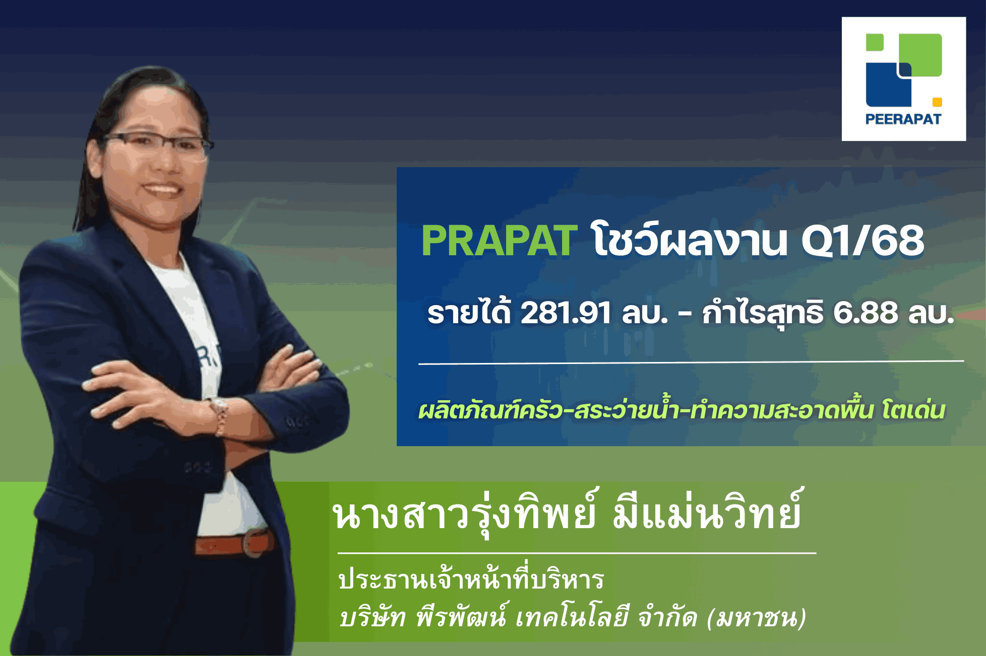 PRAPAT กวาดรายได้ Q1/68 แตะ 282.91 ลบ. ผลิตภัณฑ์ครัว-สระว่ายน้ำ-น้ำยาทำความสะอาด หนุนการเติบโตโดดเด่น พร้อมรุกต่อตลาด CLMV ดันเป้ารายได้ปีนี้โต 10-15%