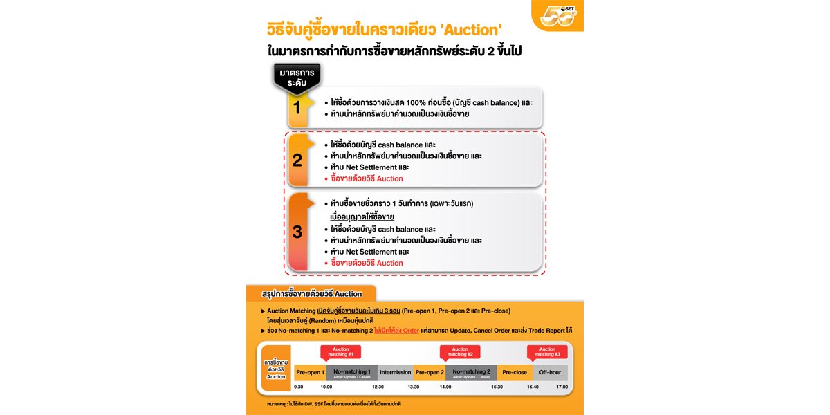 ตลาดหลักทรัพย์ฯ ยกระดับมาตรการกำกับการซื้อขายหลักทรัพย์ บริษัท ดีวี8 จำกัด (มหาชน) “DV8” เป็นระดับ 2