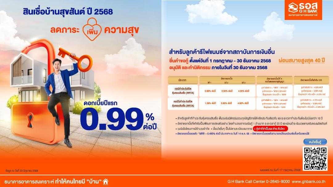 ธอส. ชวนรีไฟแนนซ์ลดภาระค่าครองชีพ กับ สินเชื่อบ้านสุขสันต์ ปี 2568