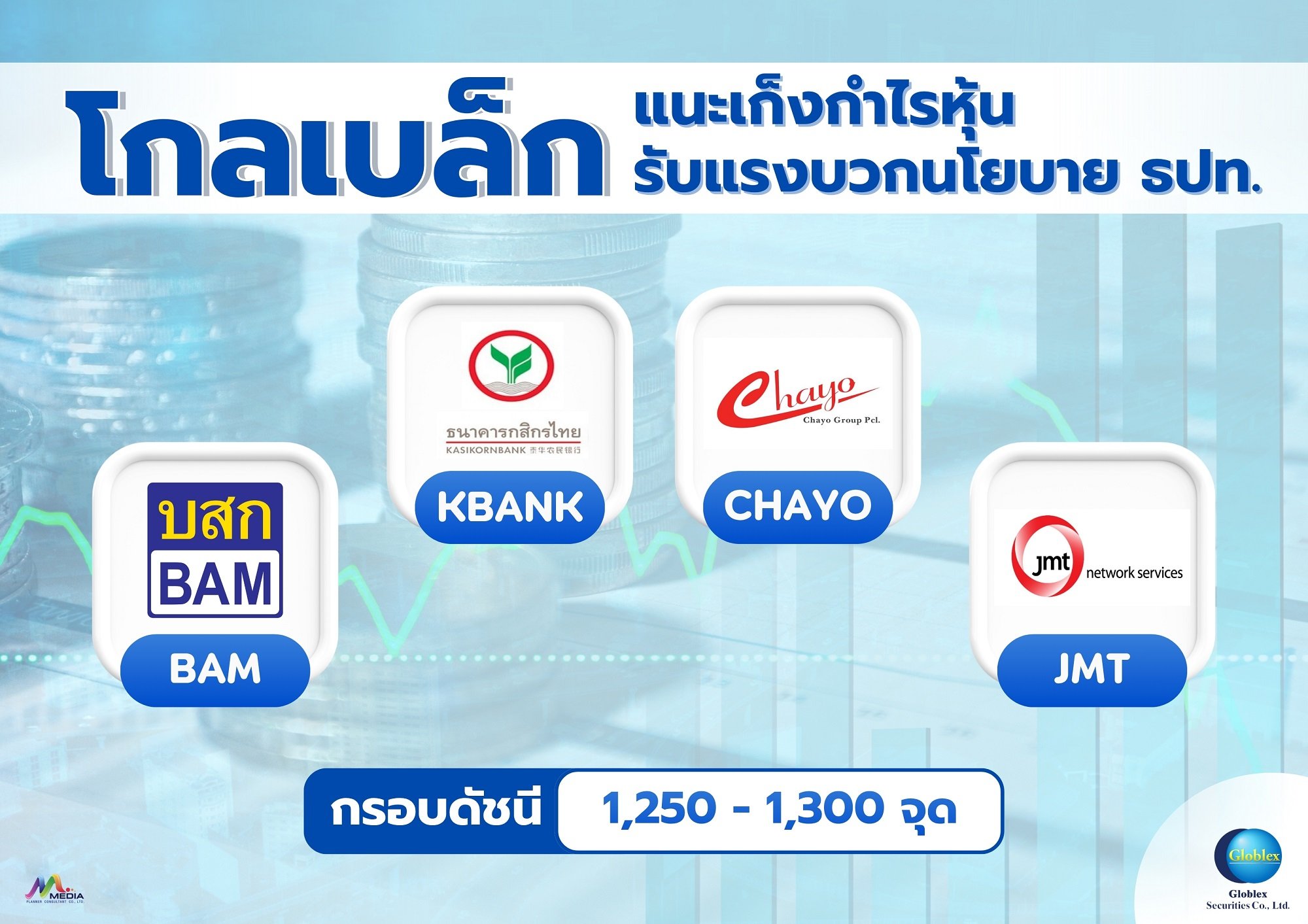 “โกลเบล็ก”แนะเก็งกำไร BAM–KBANK–CHAYO–JMT  รับแรงบวกนโยบาย ธปท. เปิดทางร่วมทุน AMC