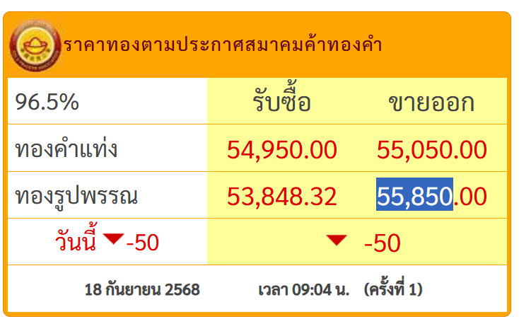 ราคาทอง.png