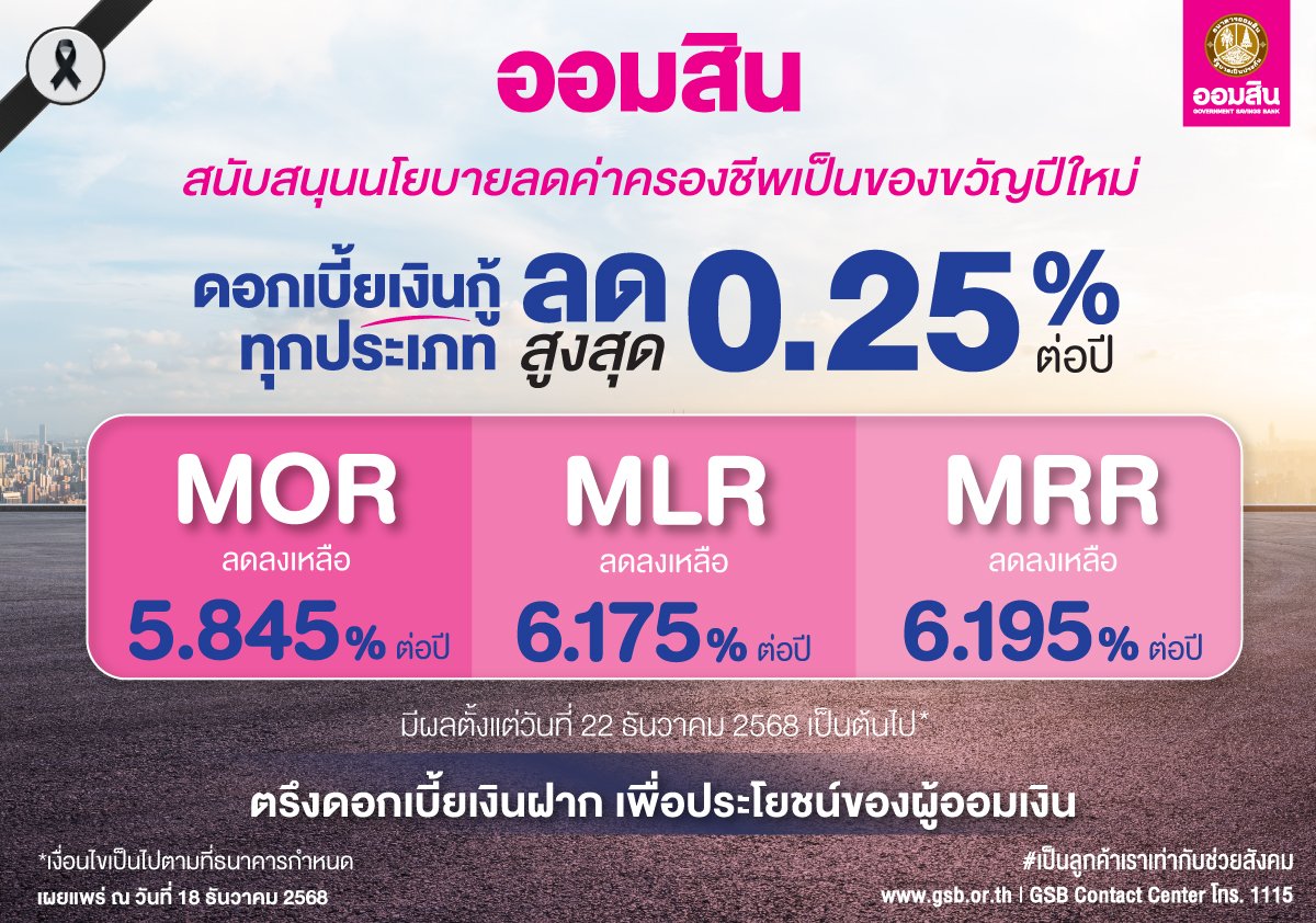 ออมสินนำร่องลดดอกเบี้ยเงินกู้สูงสุด 0.25% หนุนนโยบายลดค่าครองชีพเป็นของขวัญปีใหม่