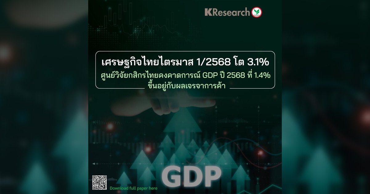 กสิกรไทย คงคาดการณ์ GDP ปี 2568 ที่ 1.4% แม้เศรษฐกิจไทยไตรมาส 1/68 โต 3.1%